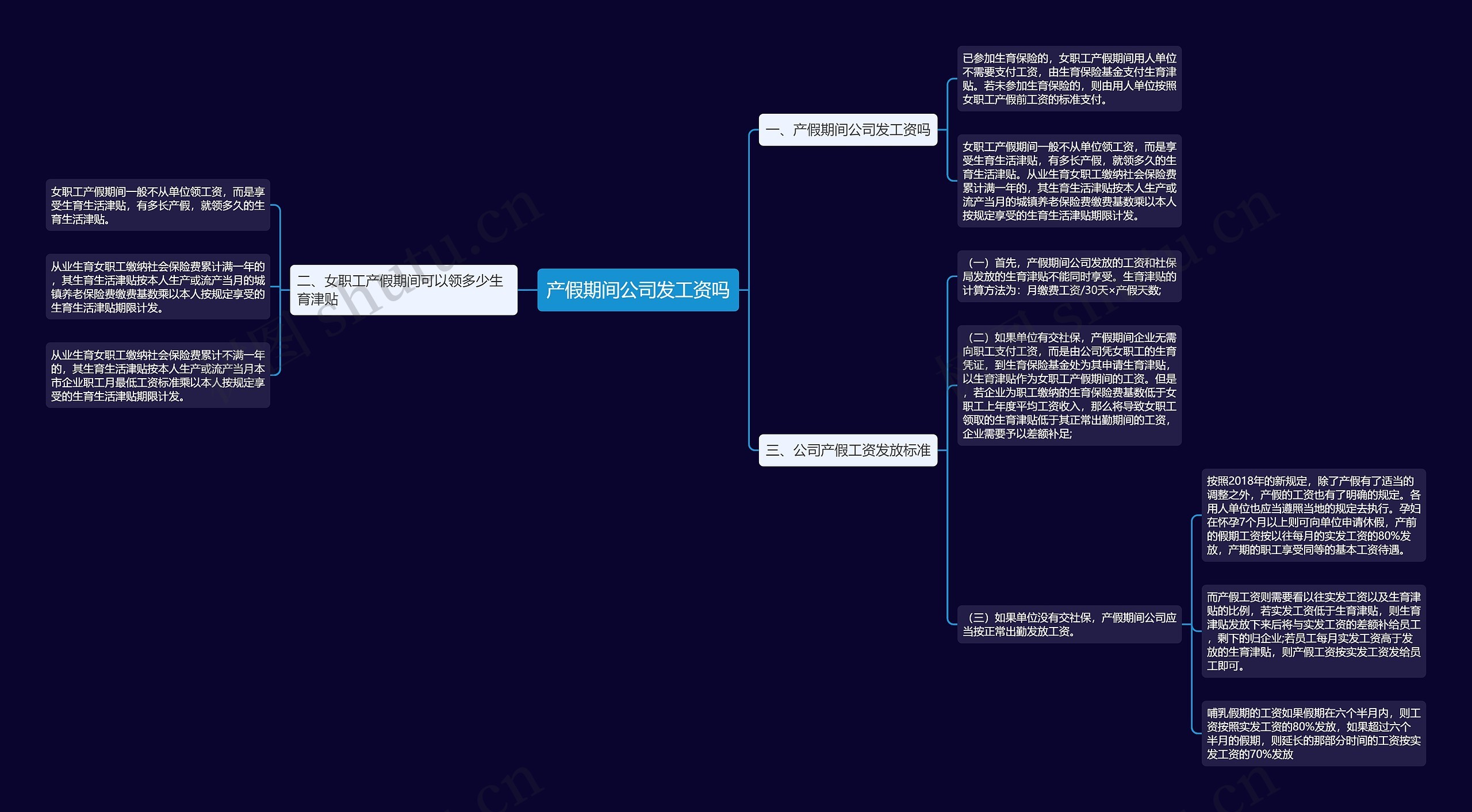 产假期间公司发工资吗思维导图