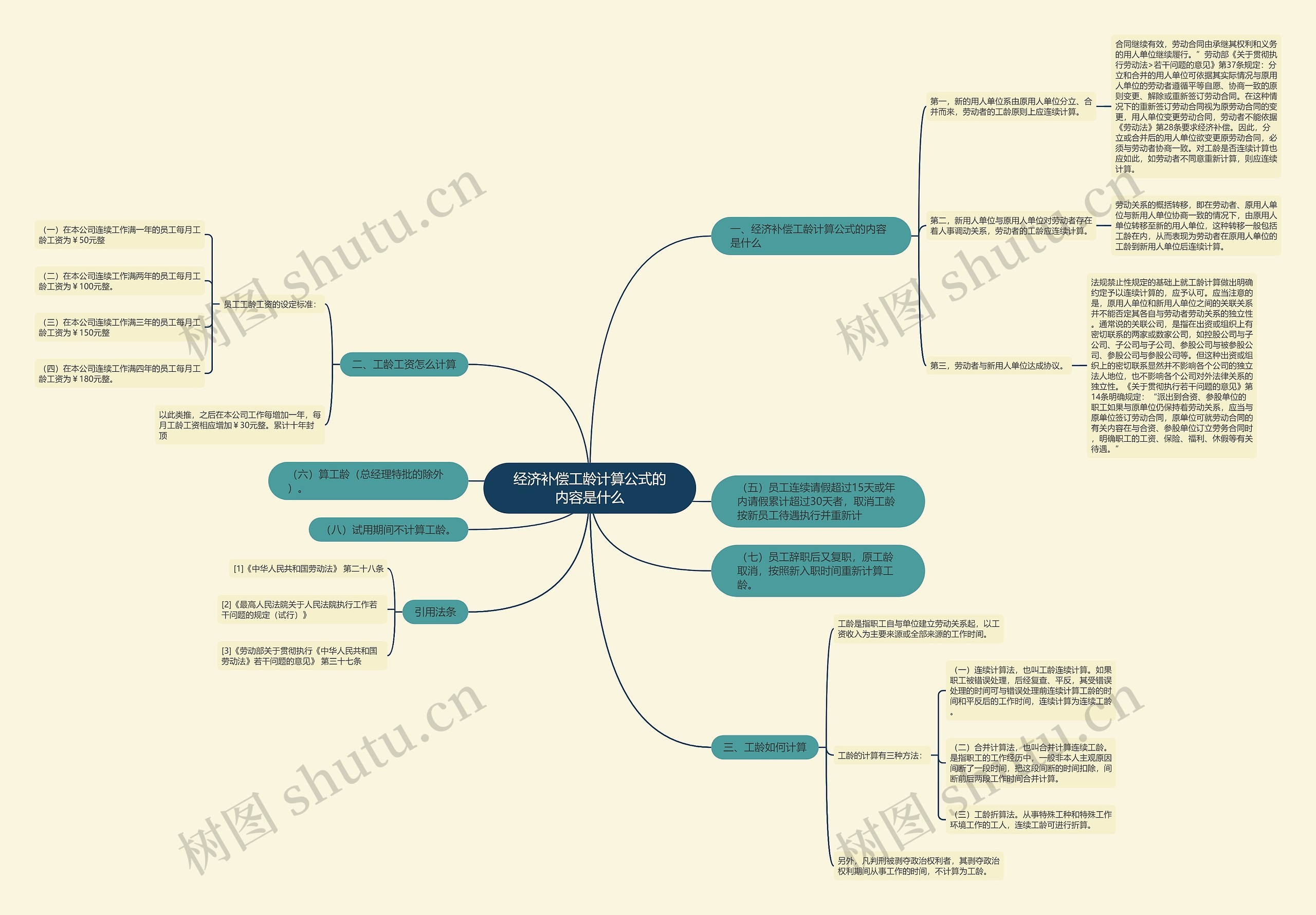 经济补偿工龄计算公式的内容是什么 经济补偿工龄计算公式的内容是什么