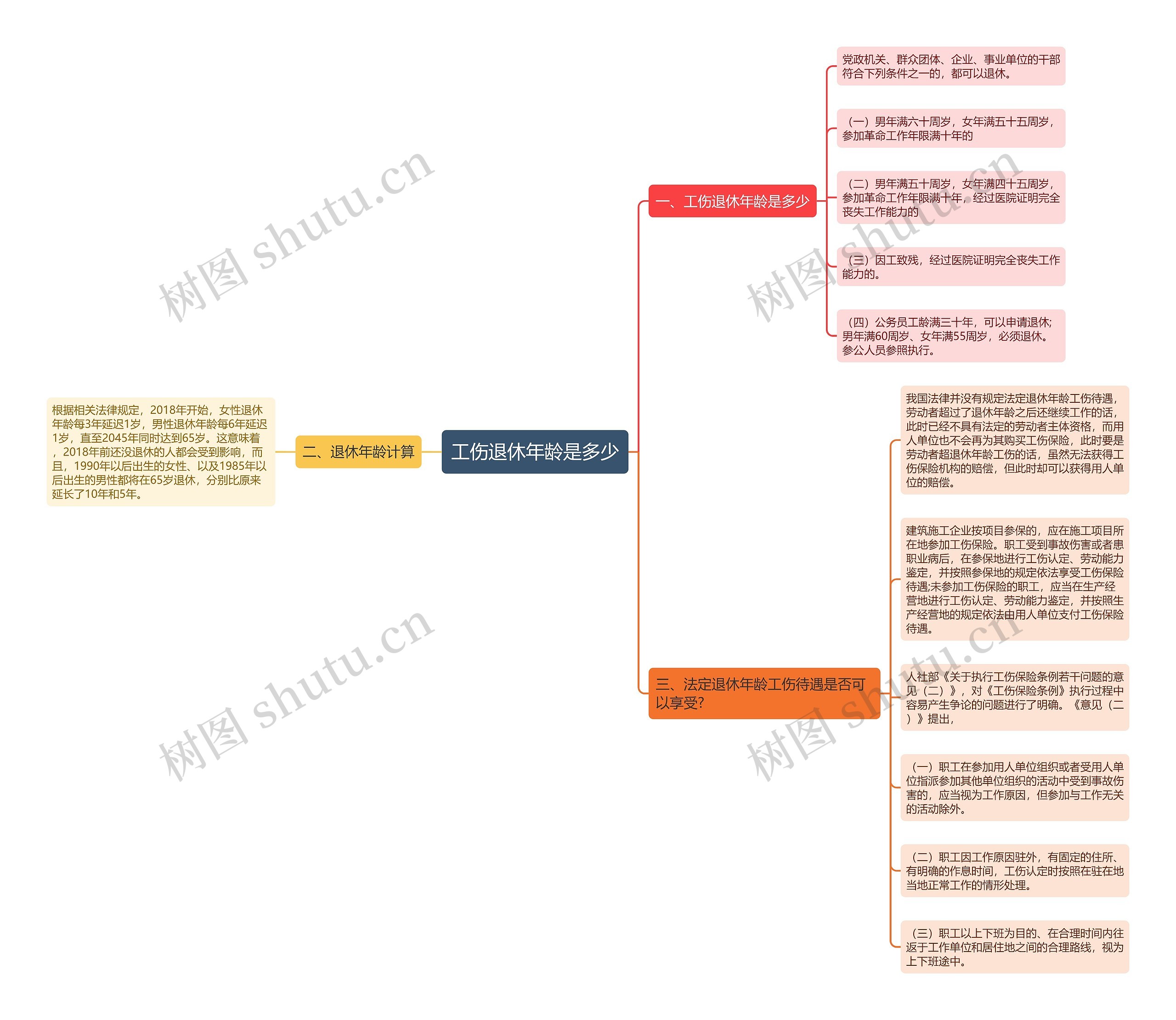 工伤退休年龄是多少 工伤退休年龄是多少
