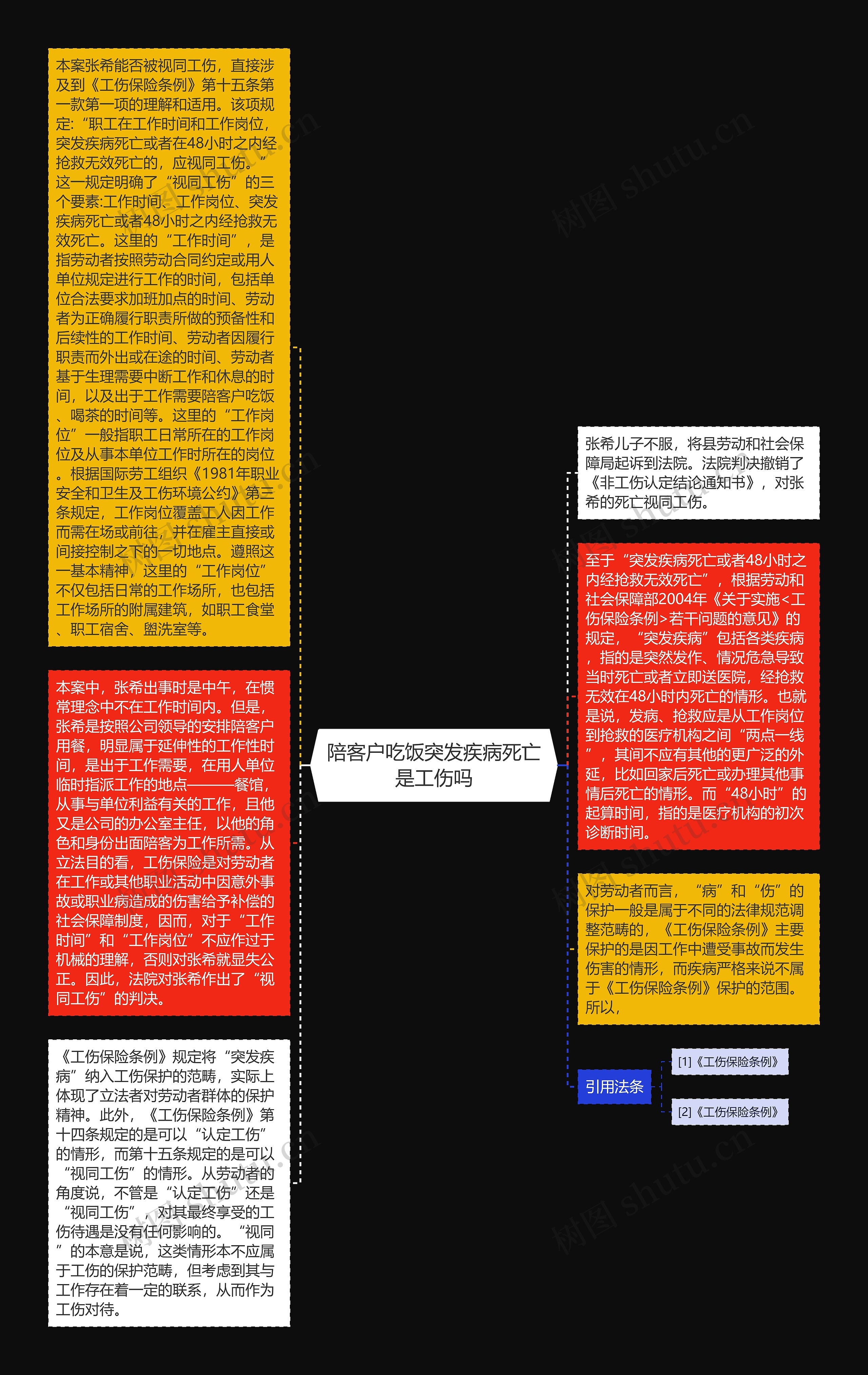 陪客户吃饭突发疾病死亡是工伤吗