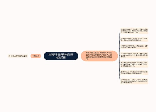 法律关于请求精神损害赔偿的范围