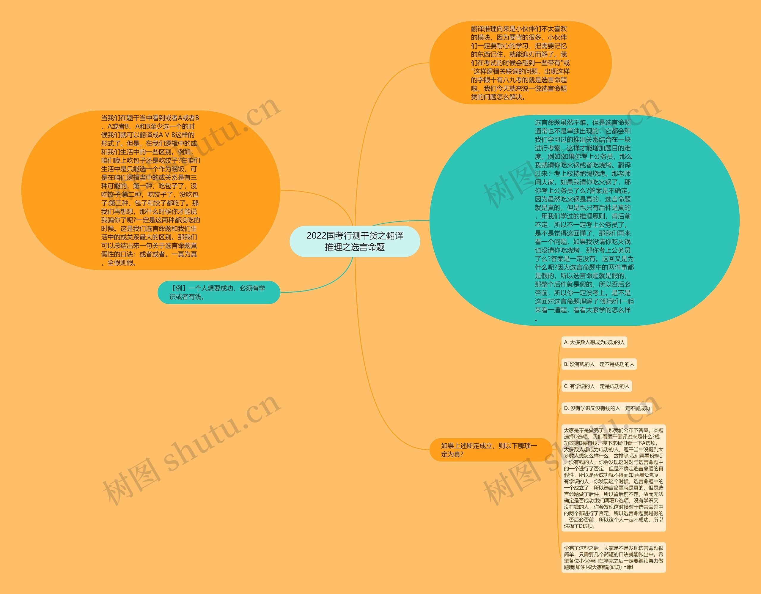 2022国考行测干货之翻译推理之选言命题