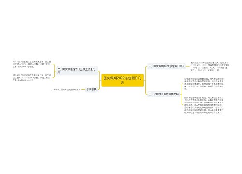 国庆假期2022法定假日几天