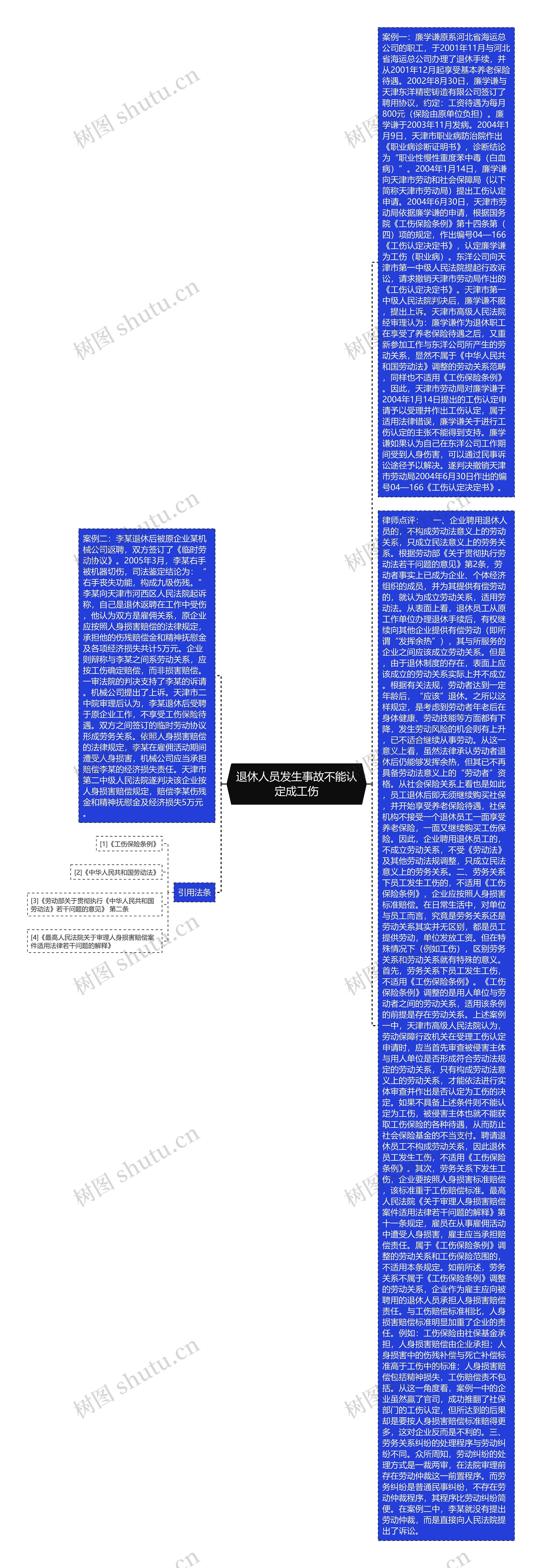 退休人员发生事故不能认定成工伤思维导图