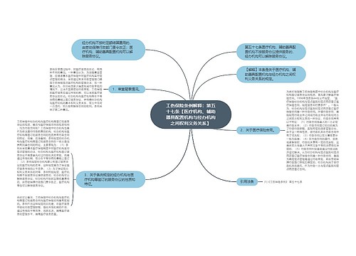 工伤保险条例解释：第五十七条【医疗机构、辅助器具配置机构与经办机构之间权利义务关系】