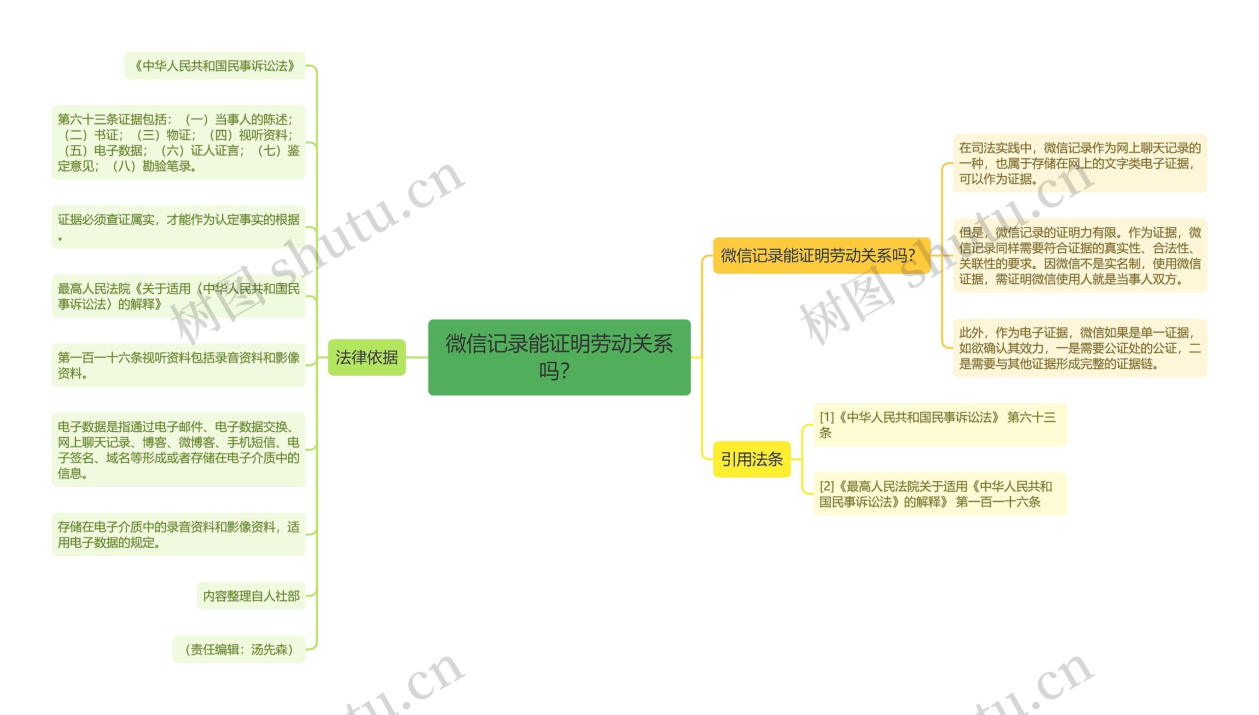 微信记录能证明劳动关系吗？思维导图