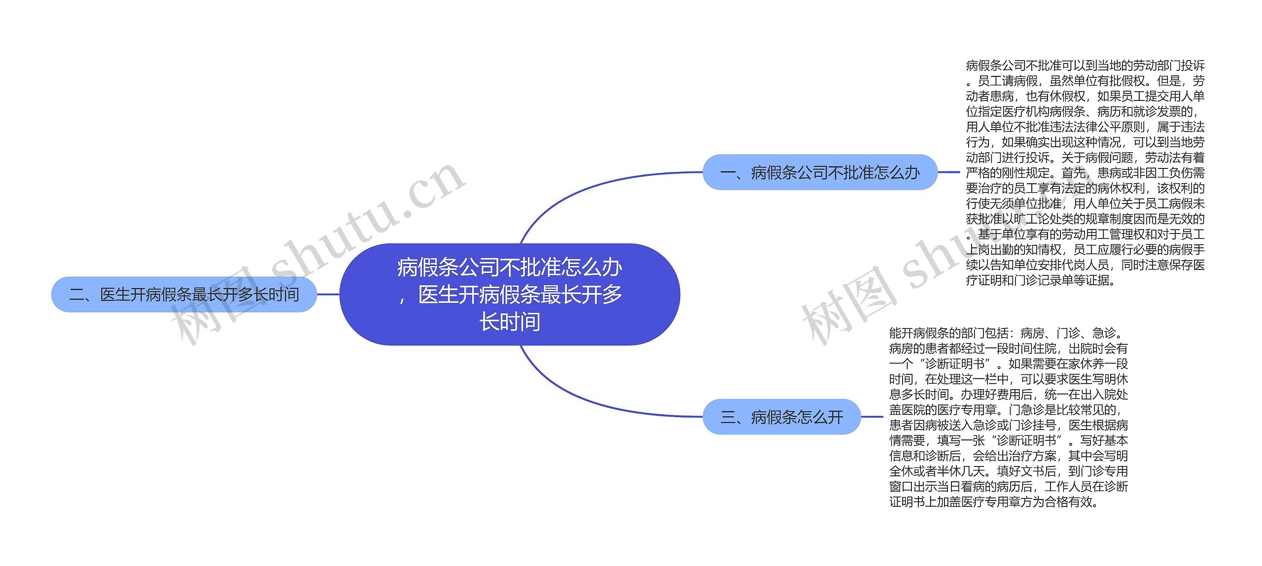 病假条公司不批准怎么办，医生开病假条最长开多长时间