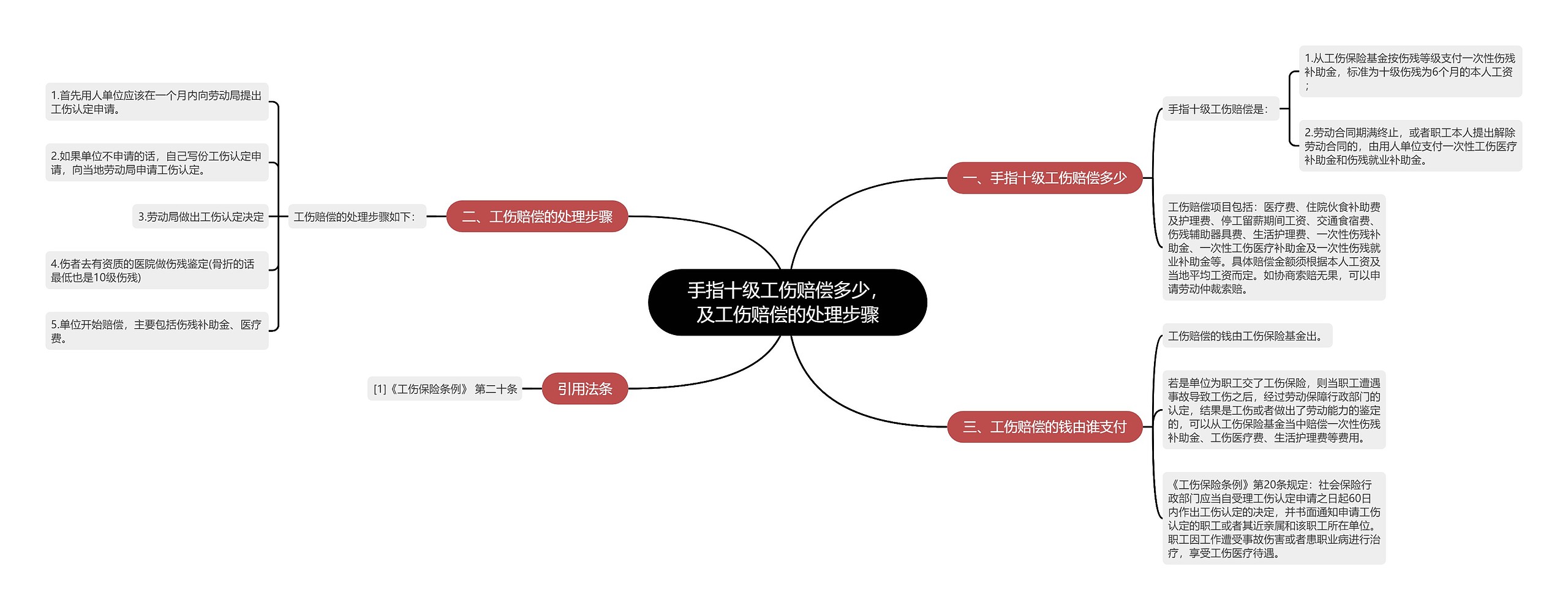 手指十级工伤赔偿多少，及工伤赔偿的处理步骤