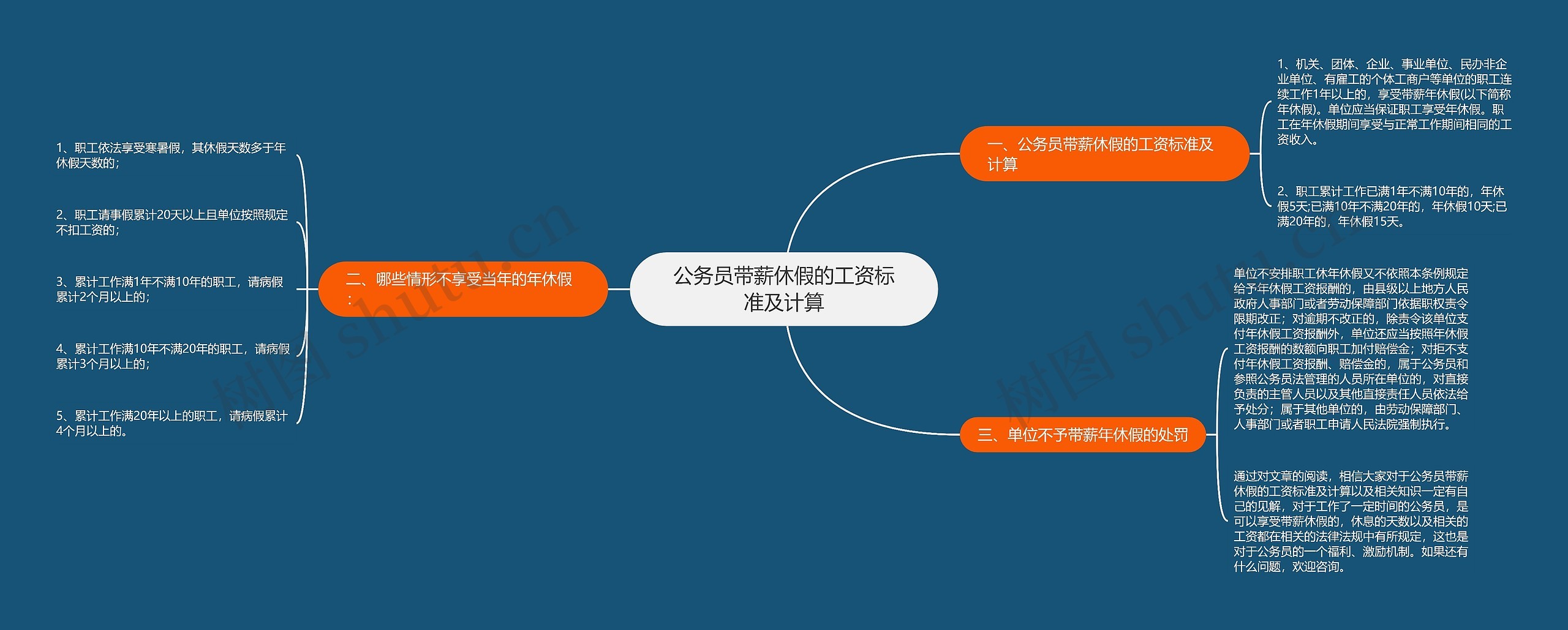 公务员带薪休假的工资标准及计算