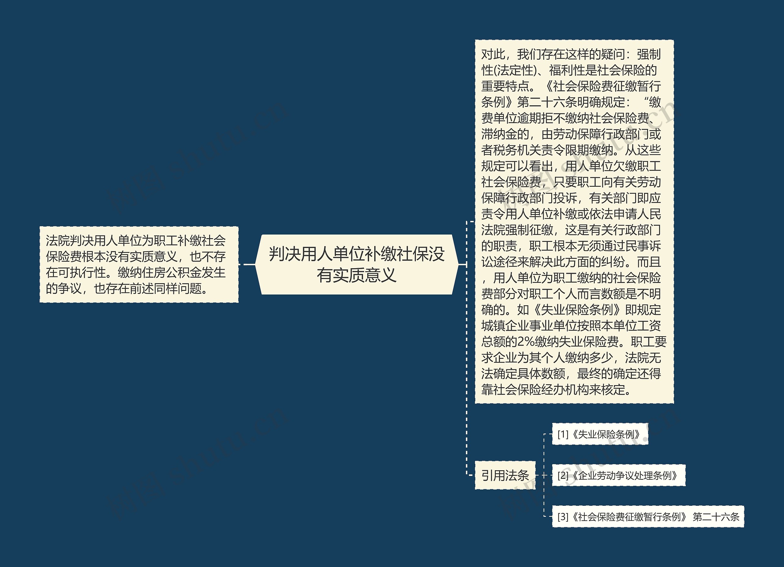 判决用人单位补缴社保没有实质意义思维导图