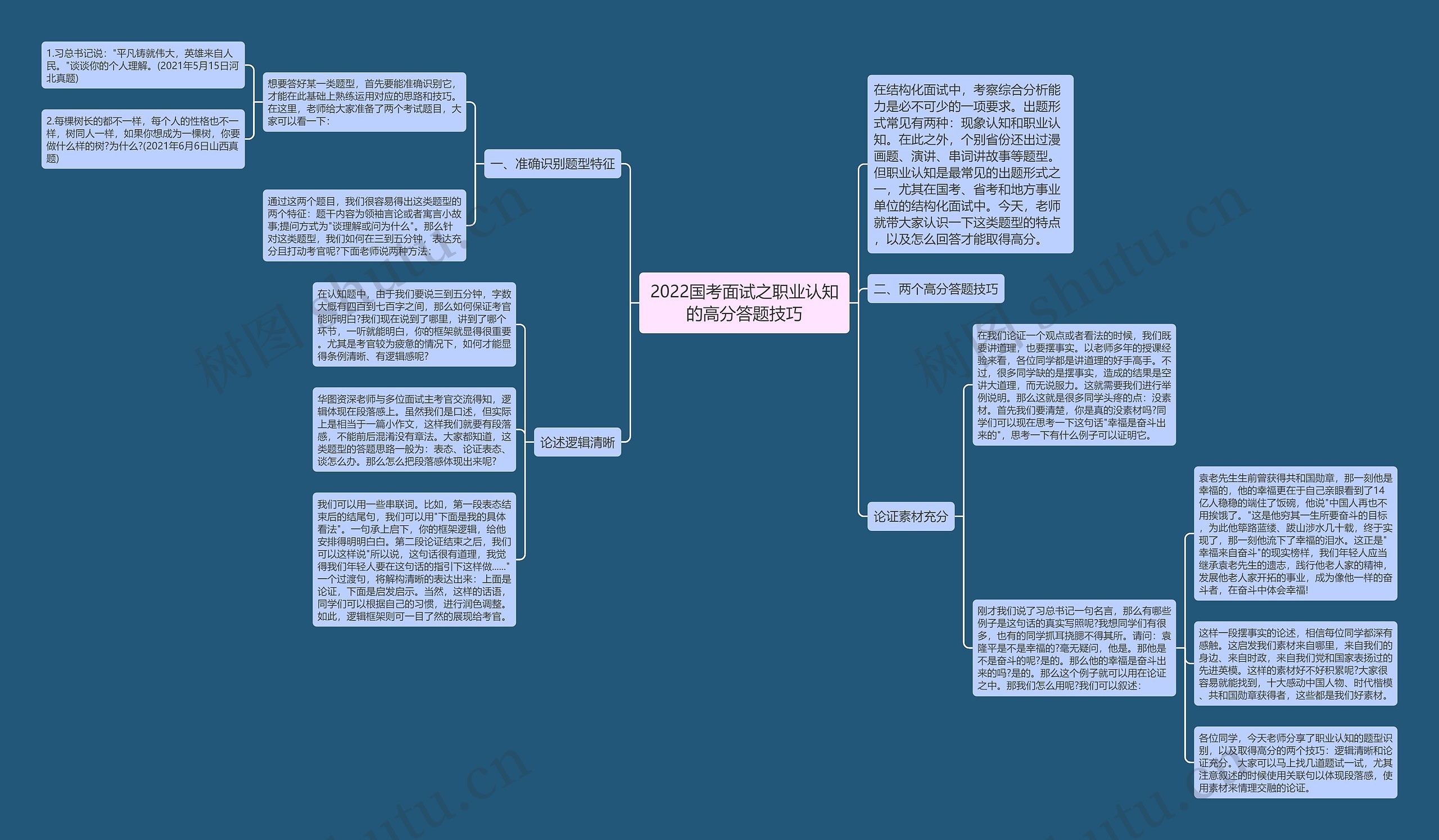 2022国考面试之职业认知的高分答题技巧