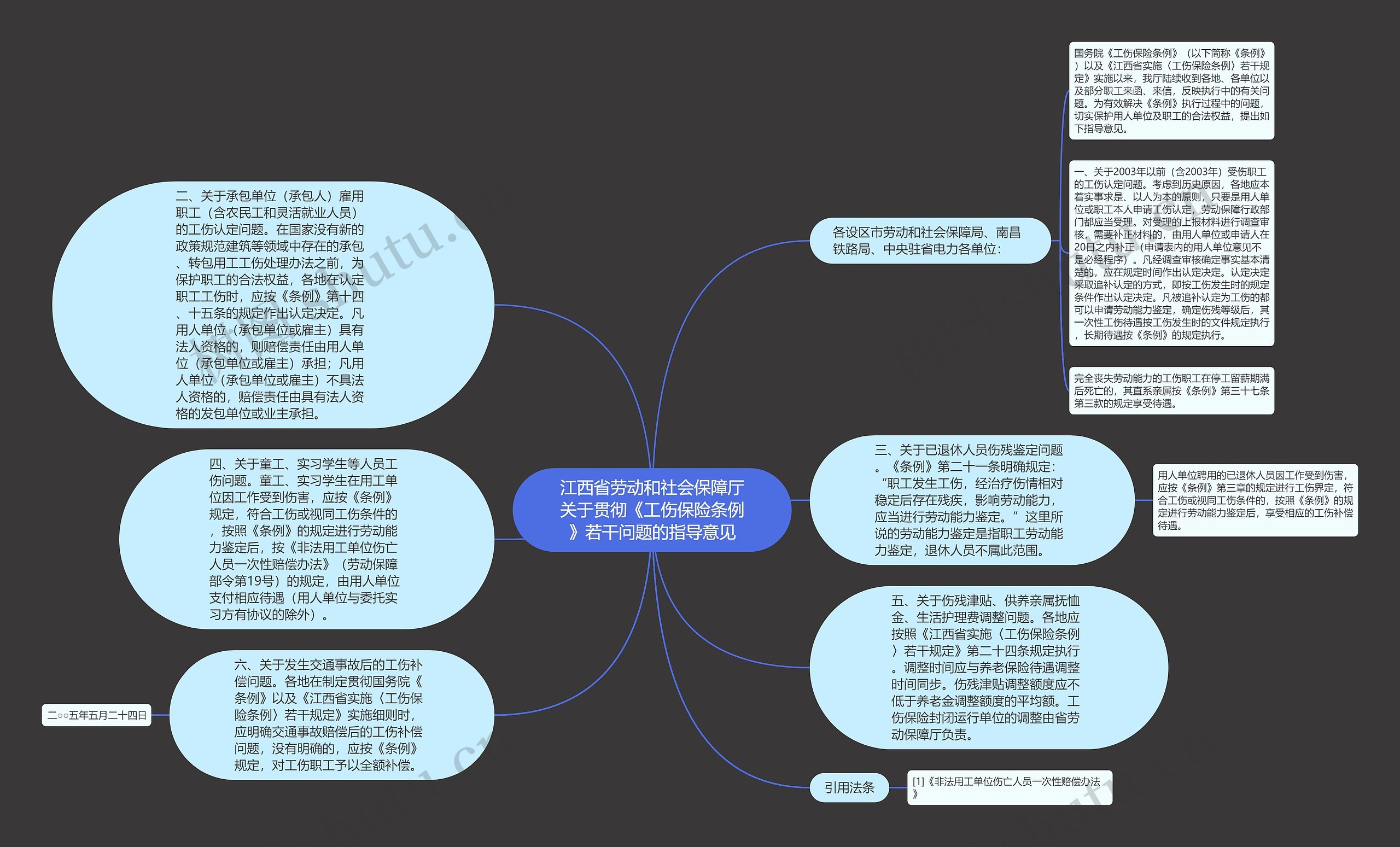 江西省劳动和社会保障厅关于贯彻《工伤保险条例》若干问题的指导意见思维导图