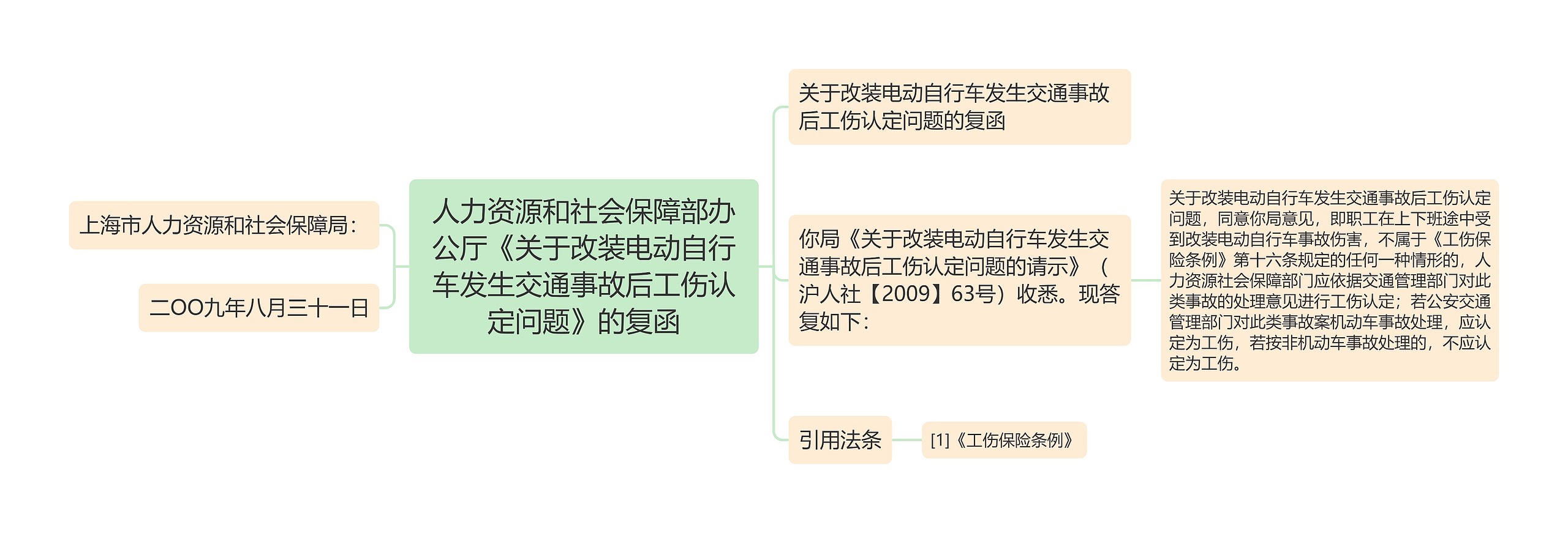 人力资源和社会保障部办公厅《关于改装电动自行车发生交通事故后工伤认定问题》的复函
