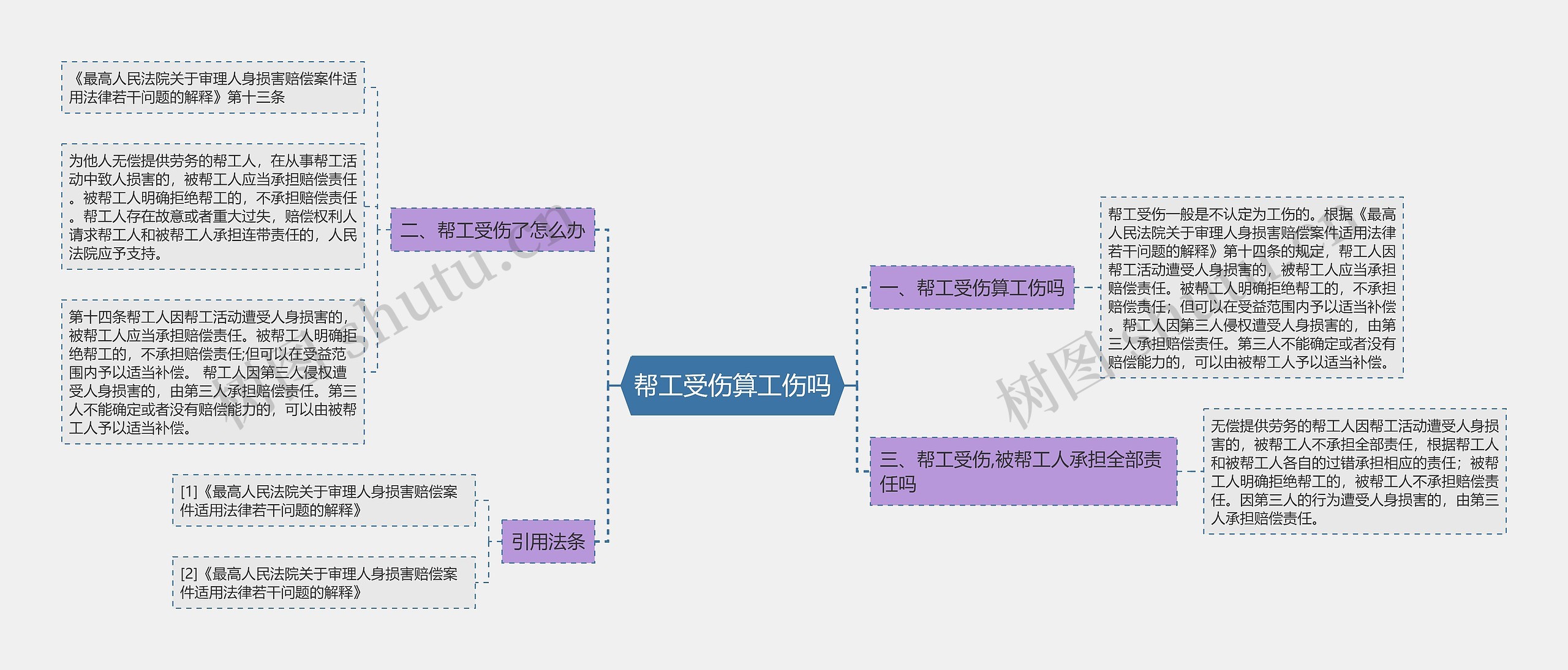 帮工受伤算工伤吗 帮工受伤算工伤吗