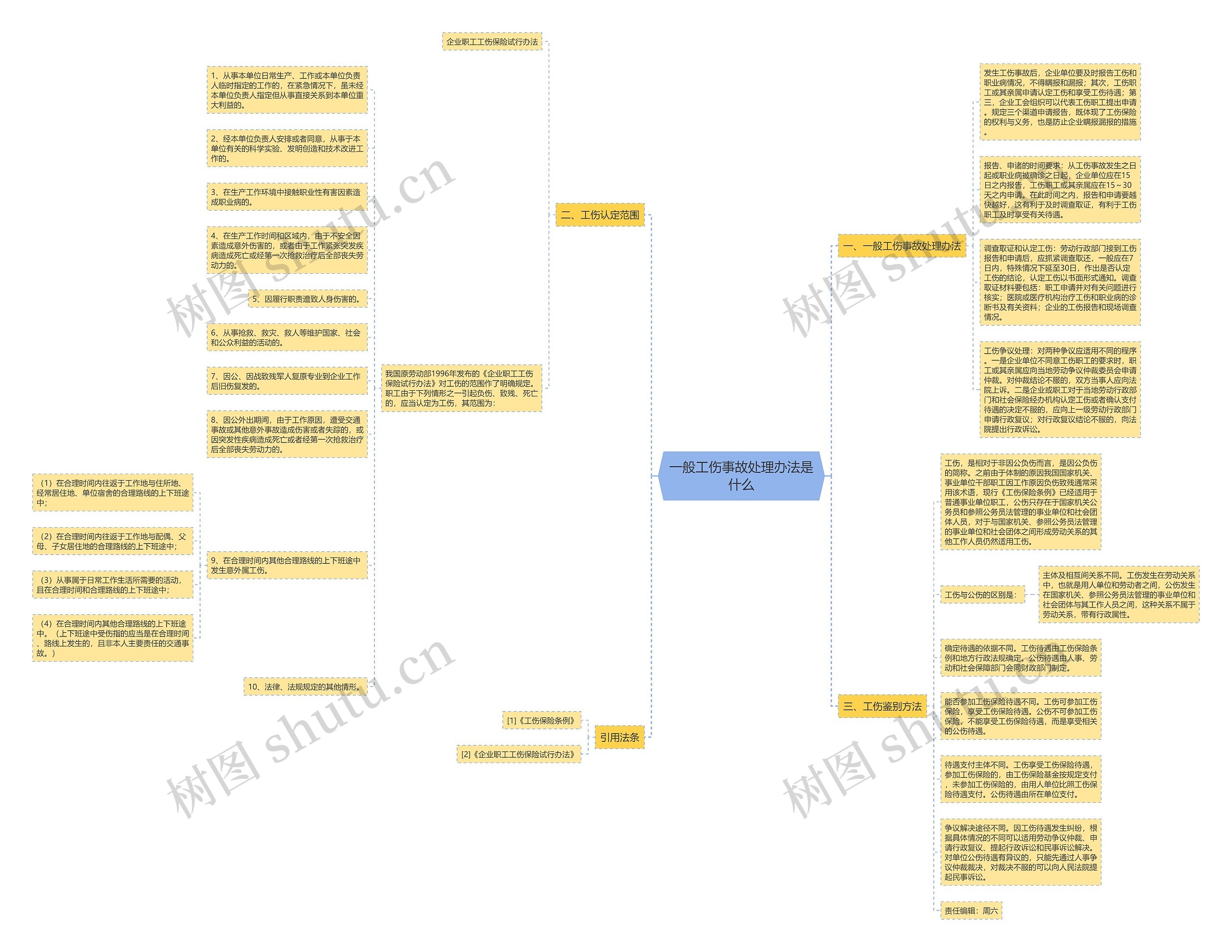 一般工伤事故处理办法是什么思维导图