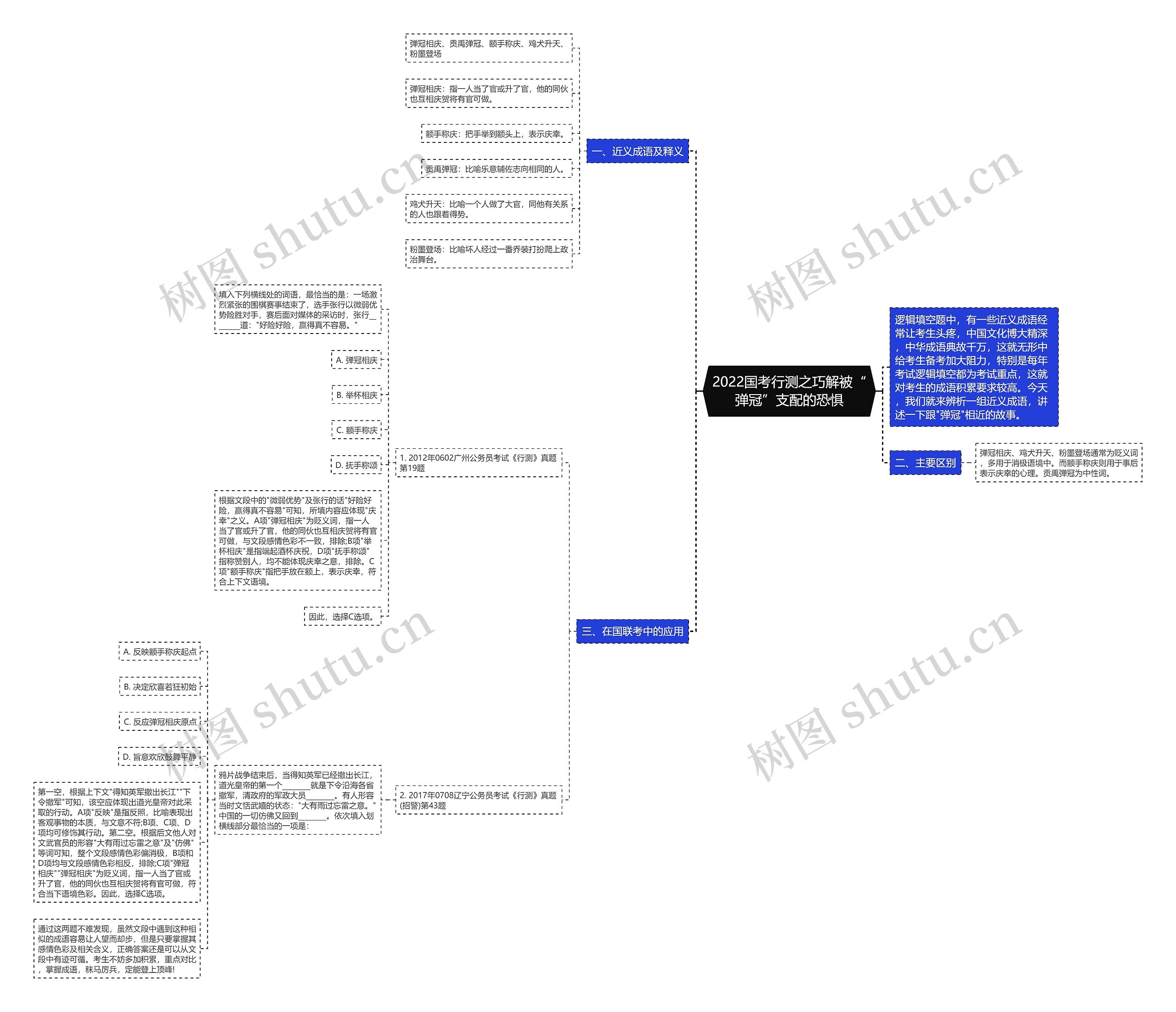 2022国考行测之巧解被“弹冠”支配的恐惧 2022国考行测之巧解被“弹冠”支配的恐惧