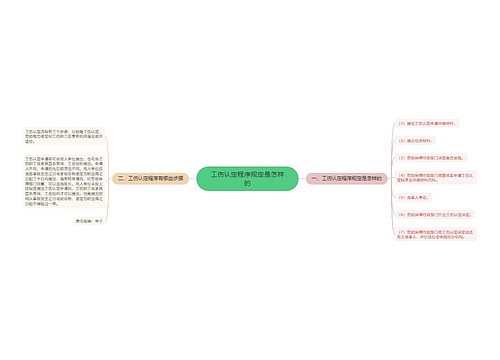 工伤认定程序规定是怎样的