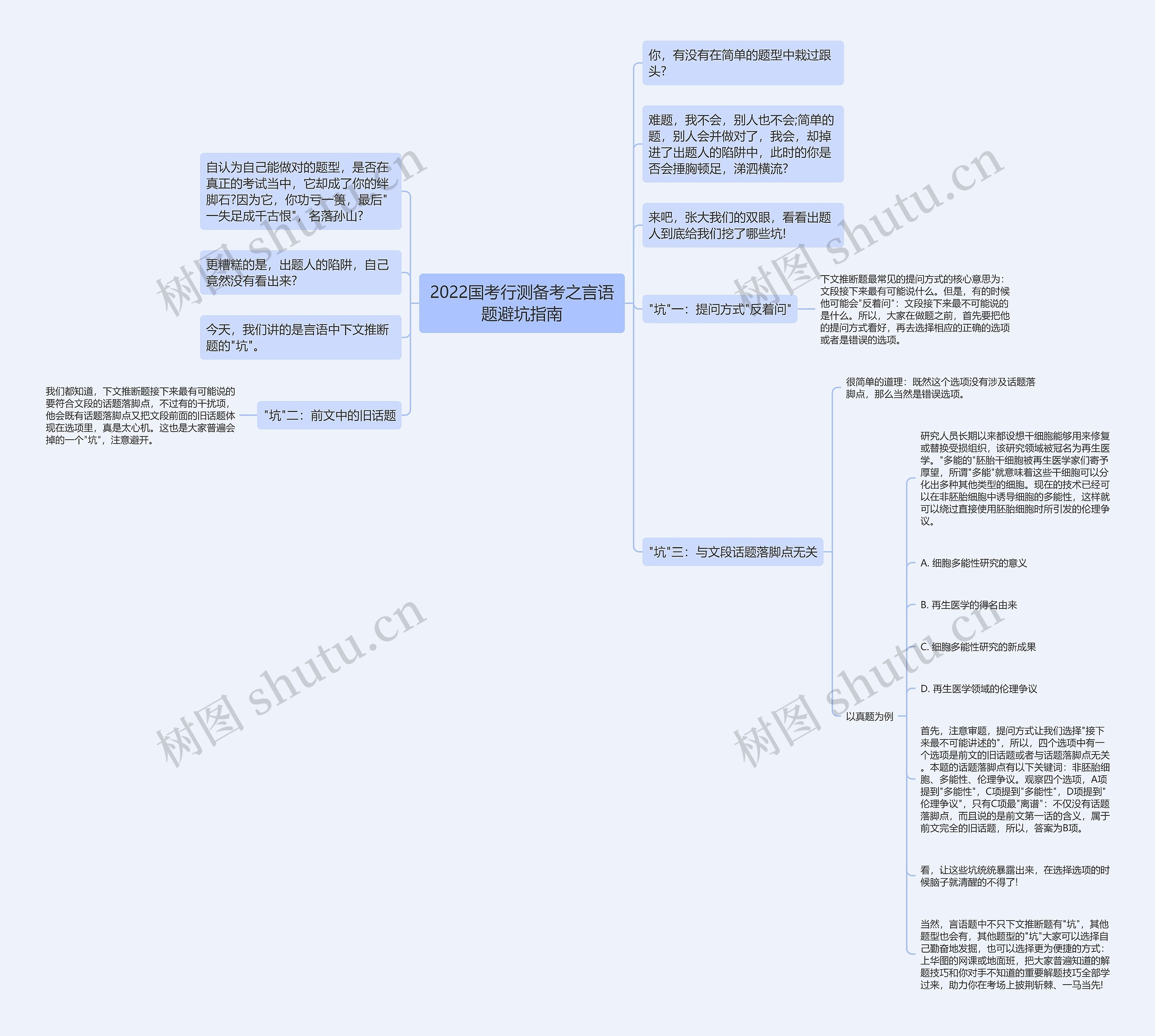 2022国考行测备考之言语题避坑指南 2022国考行测备考之言语题避坑指南