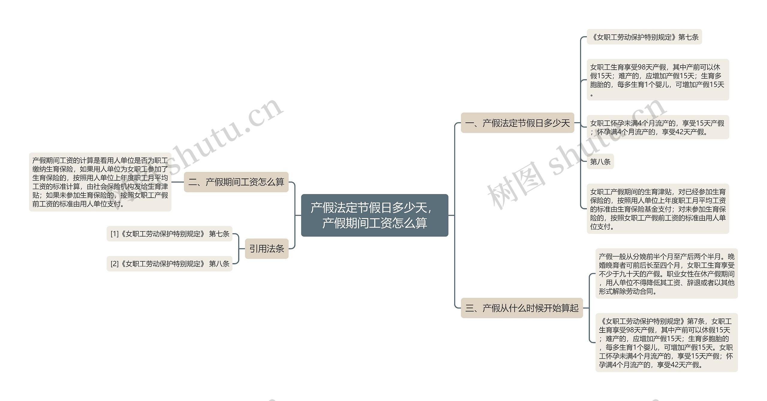 产假法定节假日多少天，产假期间工资怎么算思维导图