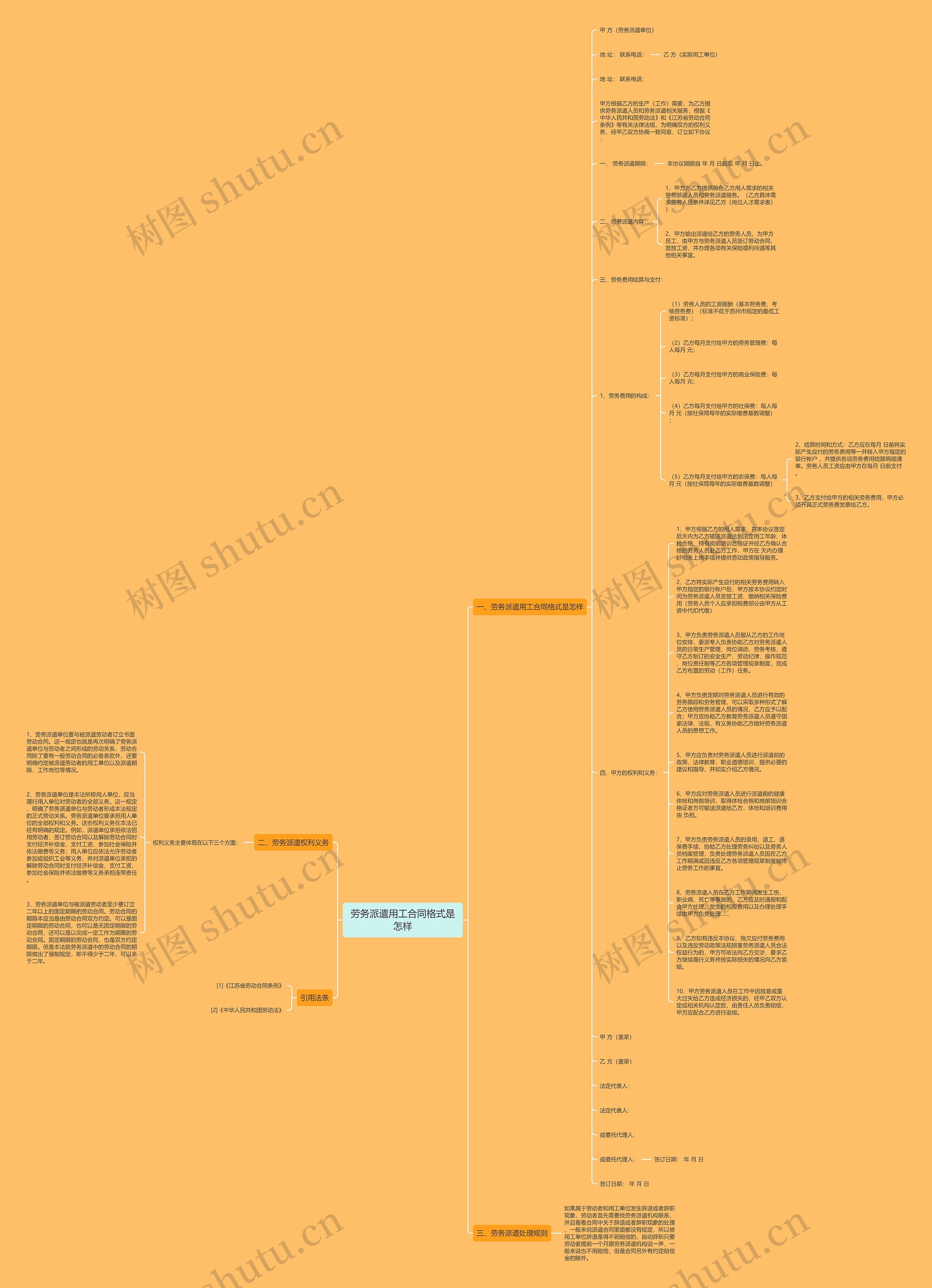 劳务派遣用工合同格式是怎样思维导图