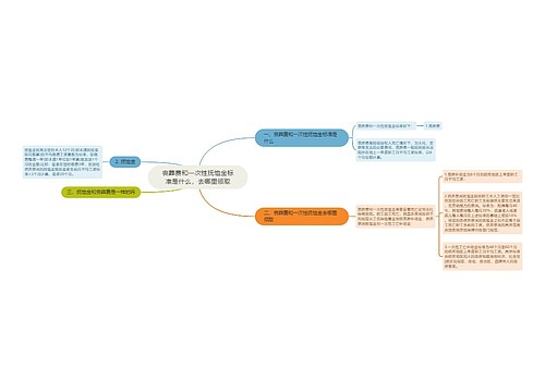 丧葬费和一次性抚恤金标准是什么，去哪里领取