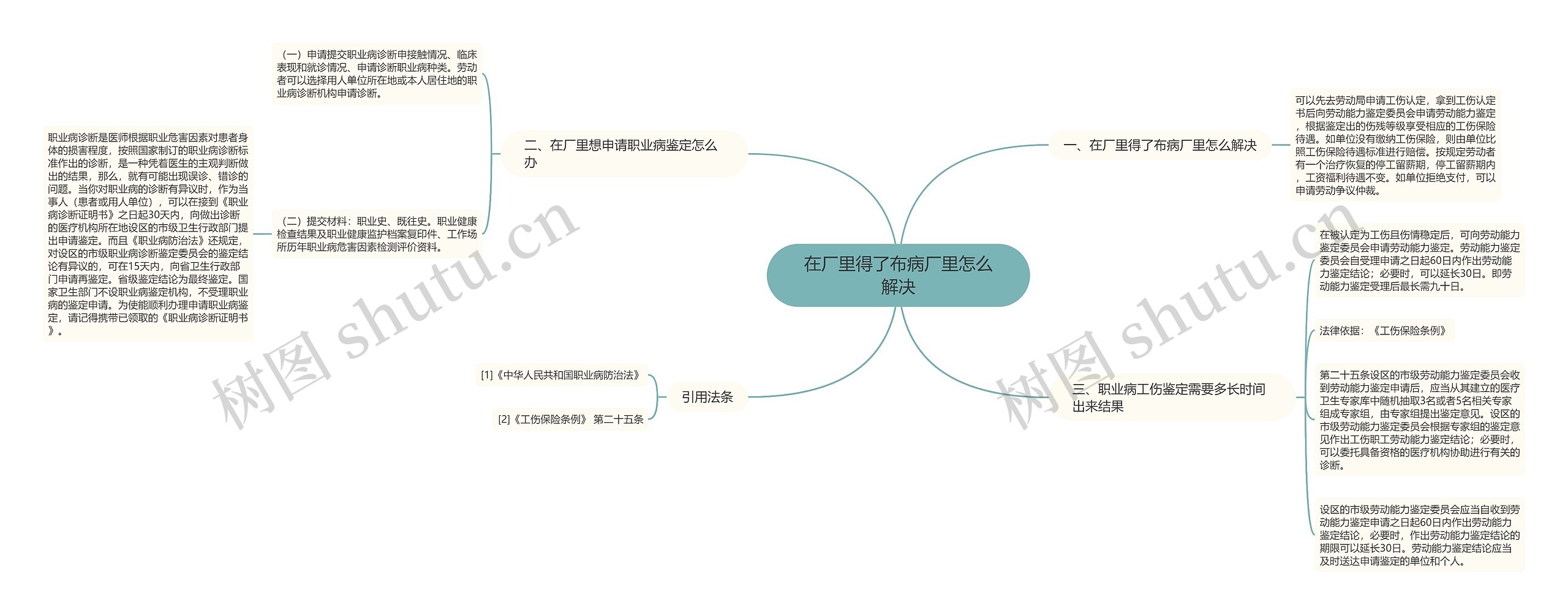 在厂里得了布病厂里怎么解决思维导图