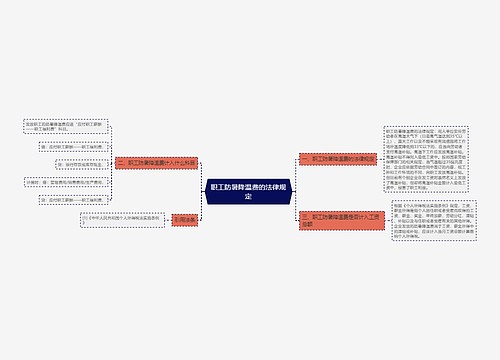 职工防暑降温费的法律规定