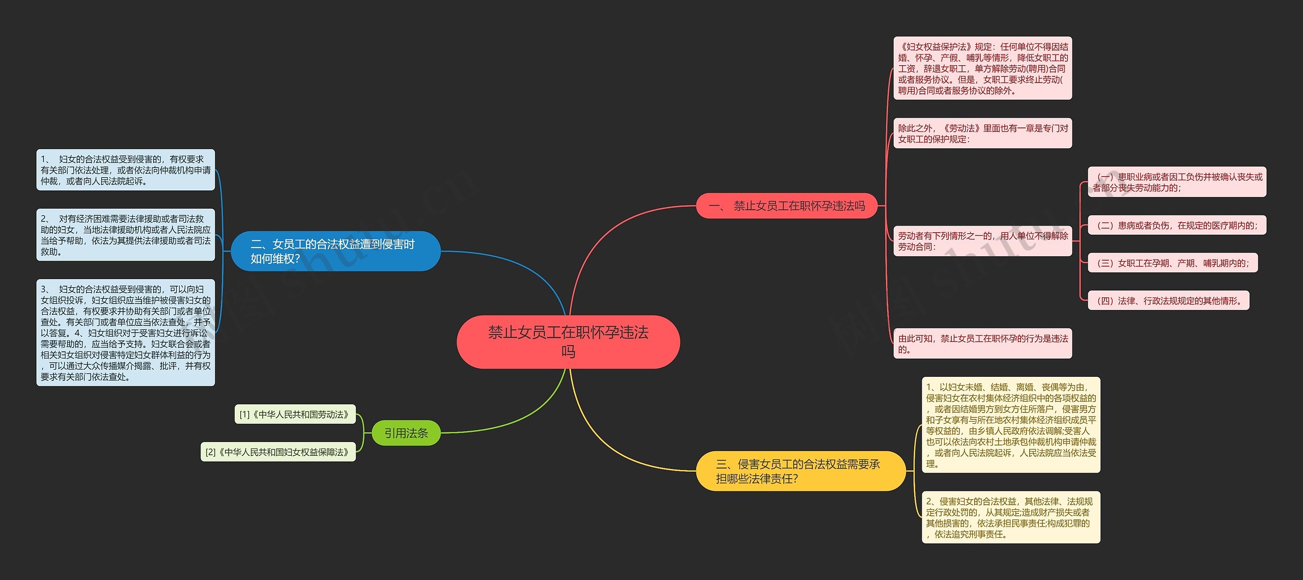 禁止女员工在职怀孕违法吗 禁止女员工在职怀孕违法吗