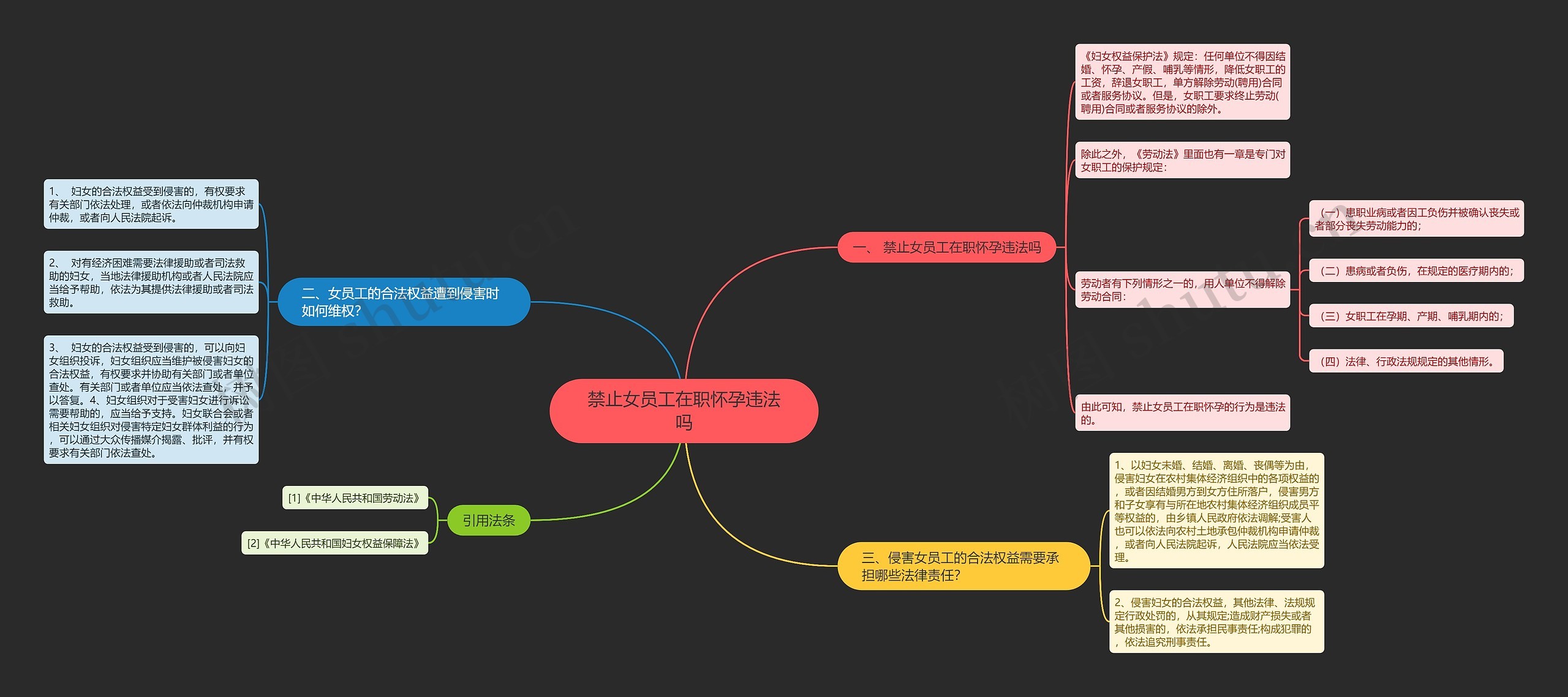 禁止女员工在职怀孕违法吗思维导图
