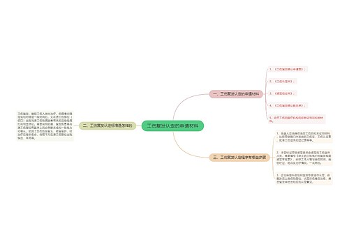 工伤复发认定的申请材料