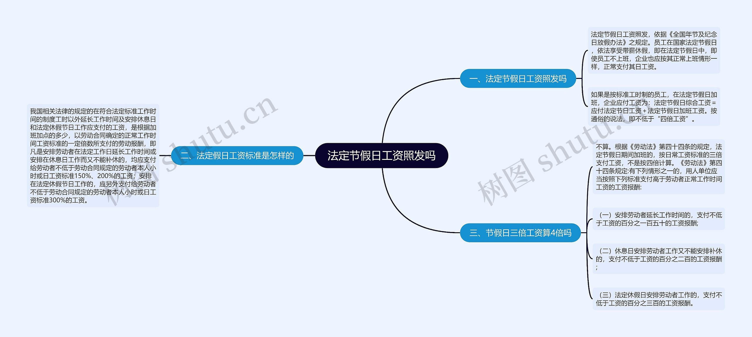 法定节假日工资照发吗思维导图