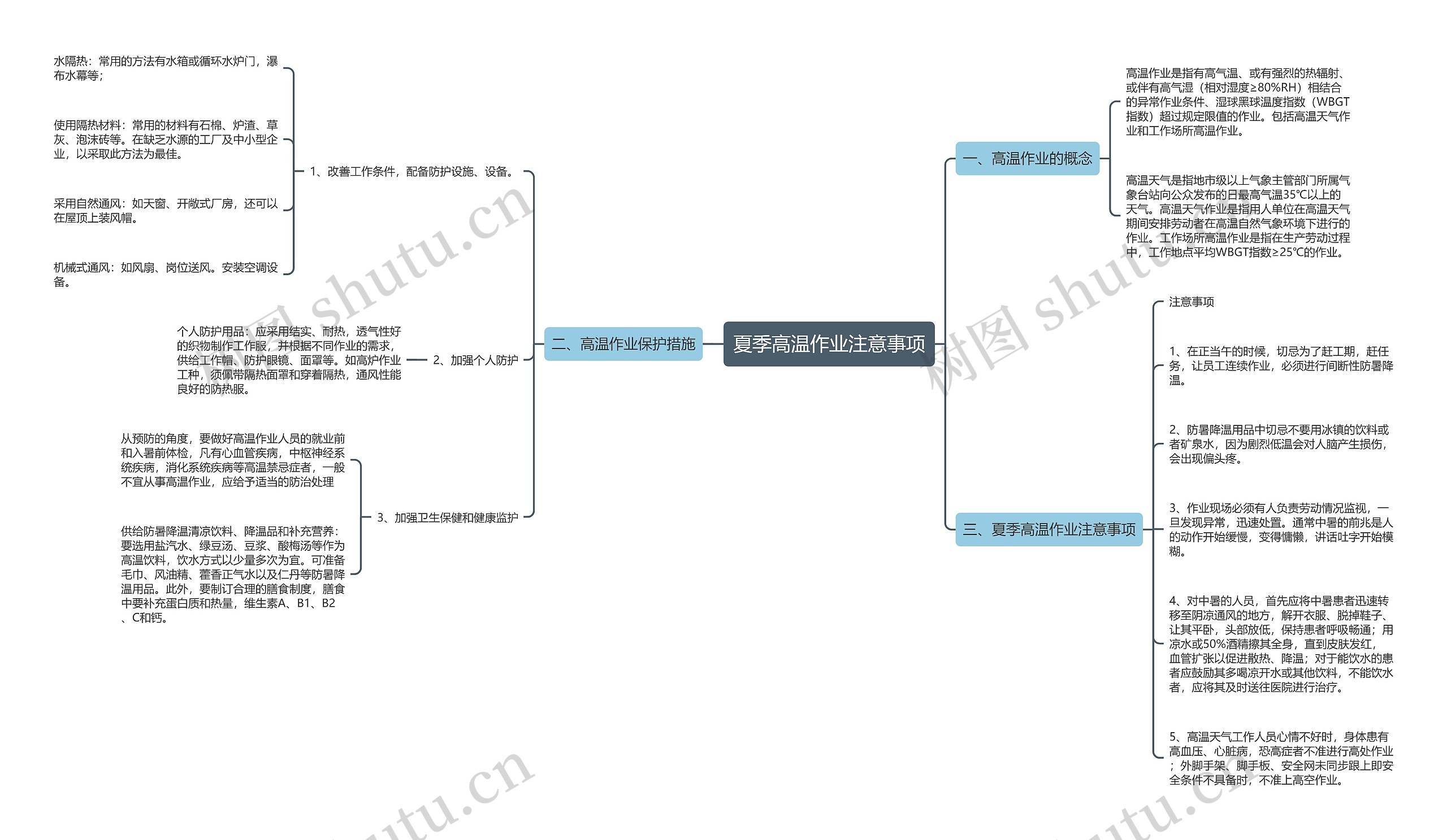 夏季高温作业注意事项思维导图