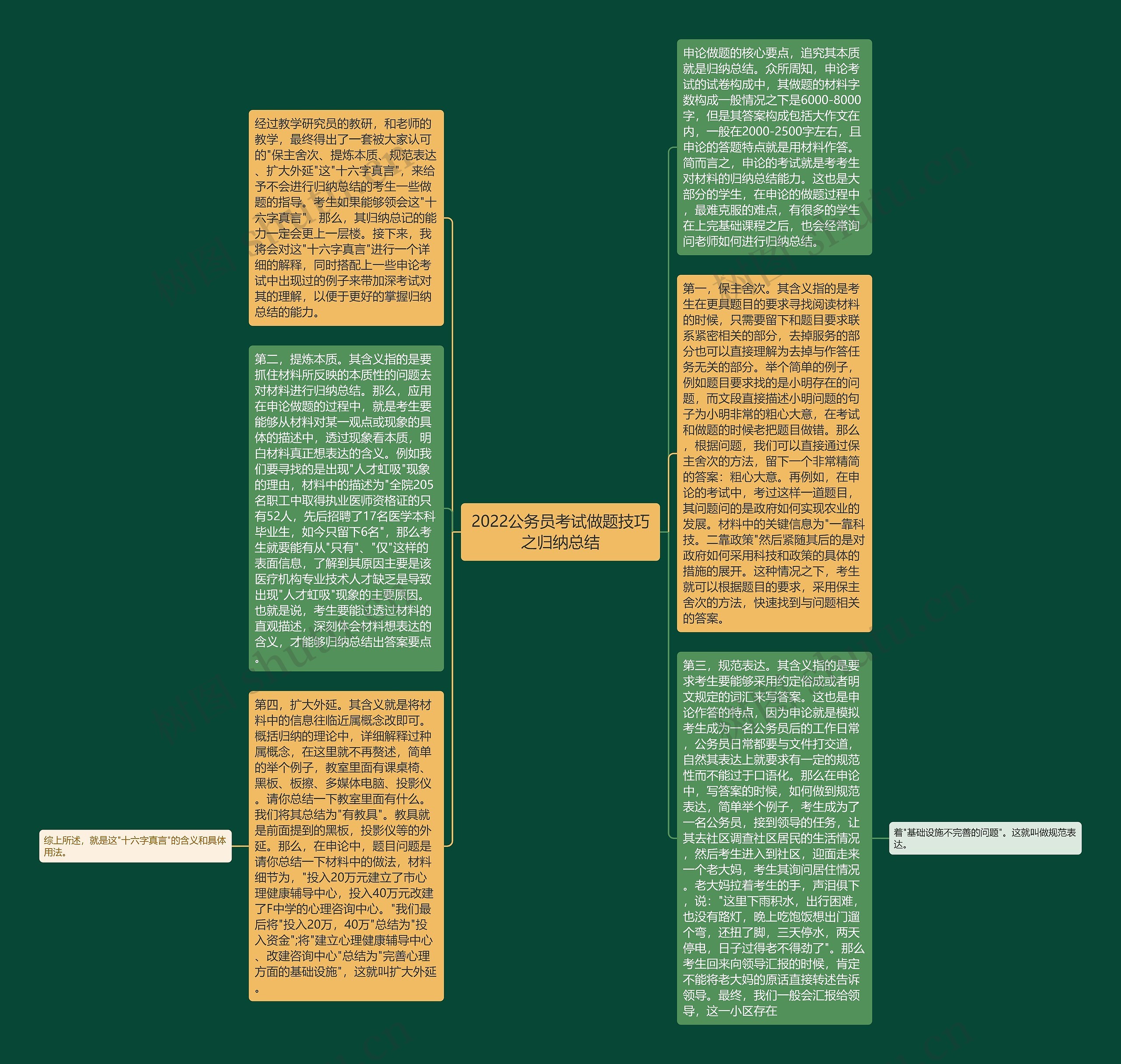 2022公务员考试做题技巧之归纳总结思维导图