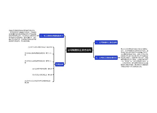 公司制度扣工资合法吗