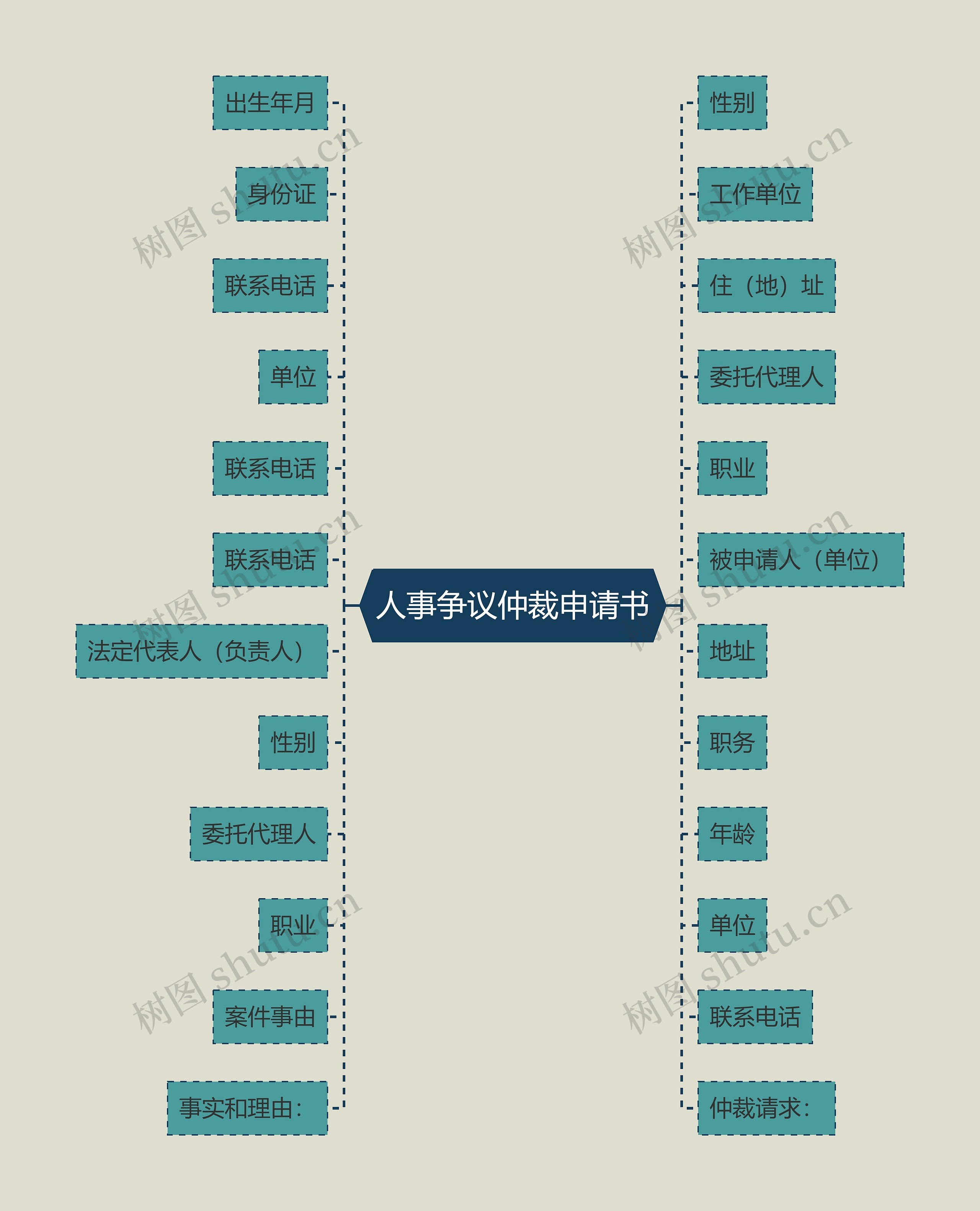 人事争议仲裁申请书