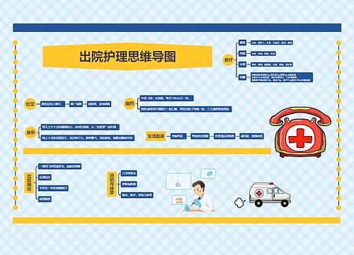 出院护理思维导图