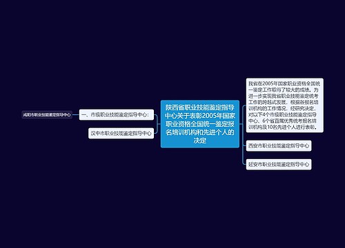 陕西省职业技能鉴定指导中心关于表彰2005年国家职业资格全国统一鉴定报名培训机构和先进个人的决定