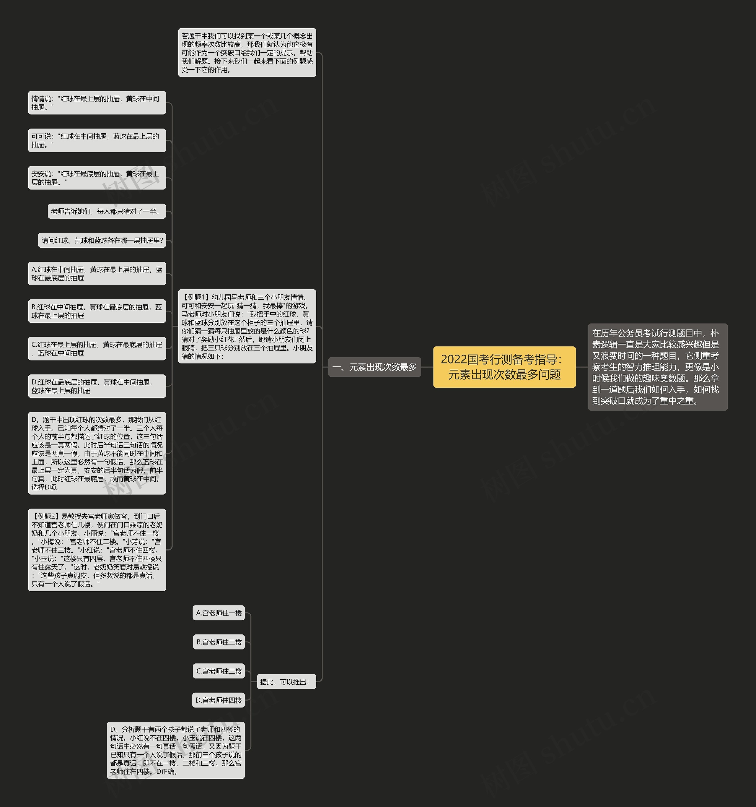 2022国考行测备考指导：元素出现次数最多问题思维导图