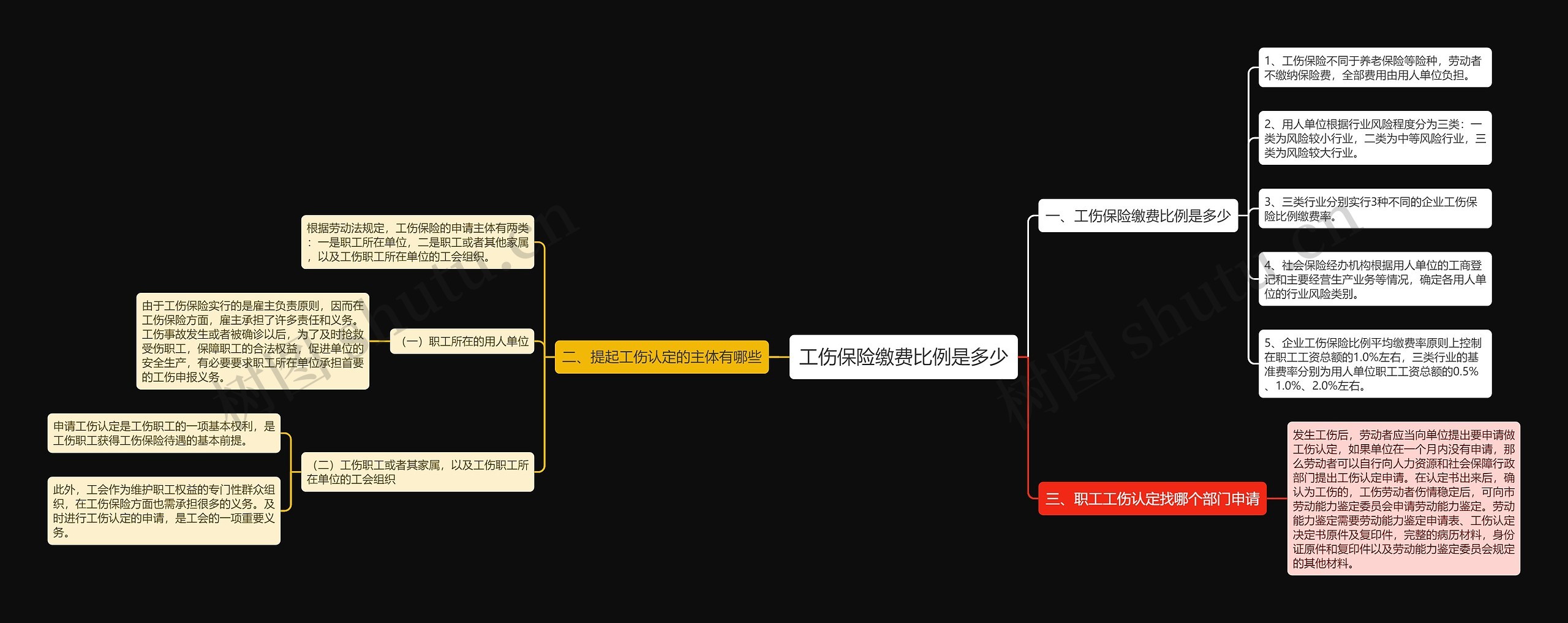 工伤保险缴费比例是多少