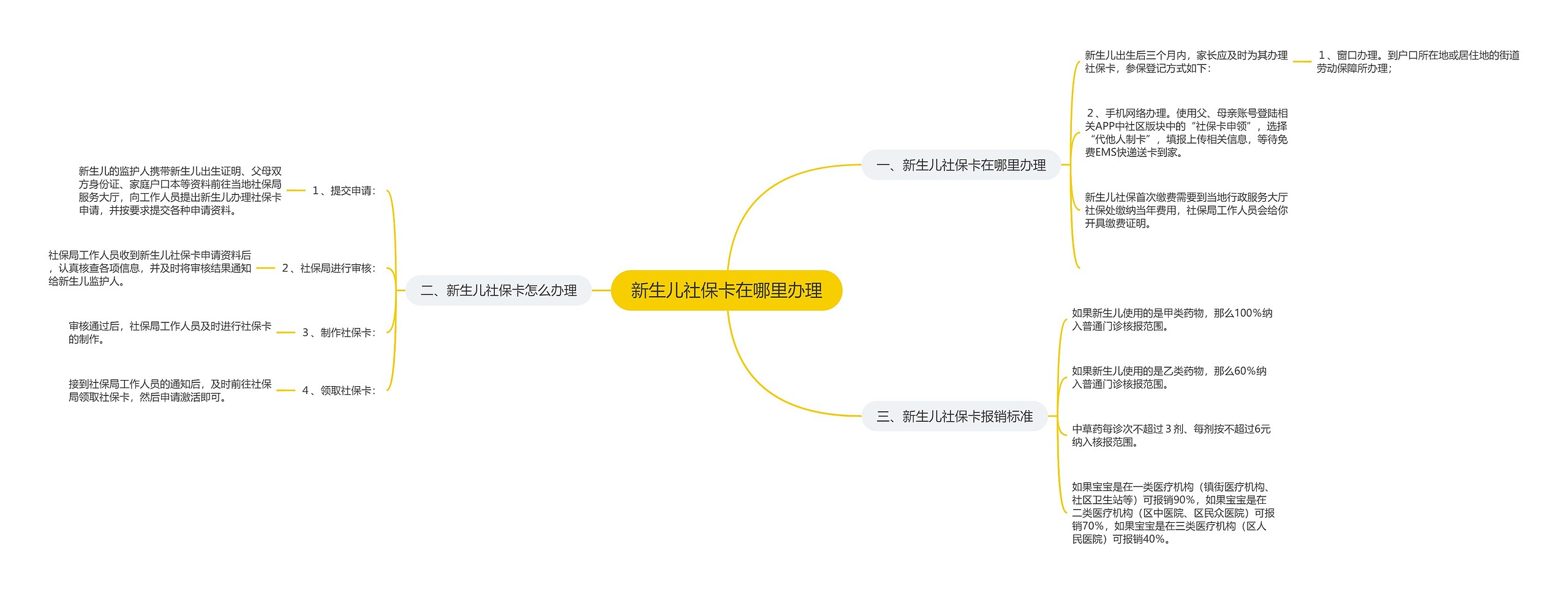 新生儿社保卡在哪里办理