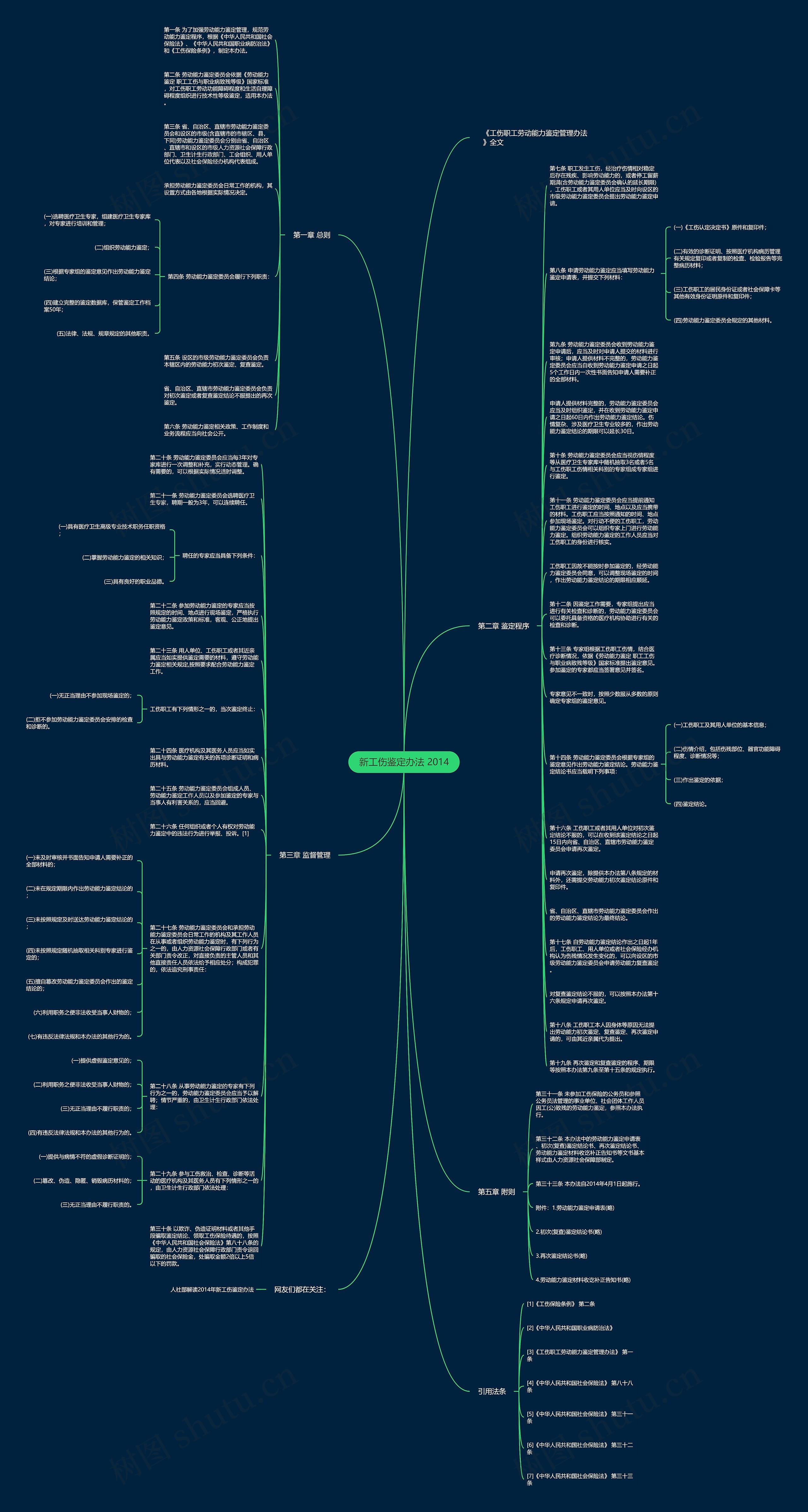 新工伤鉴定办法 2014思维导图