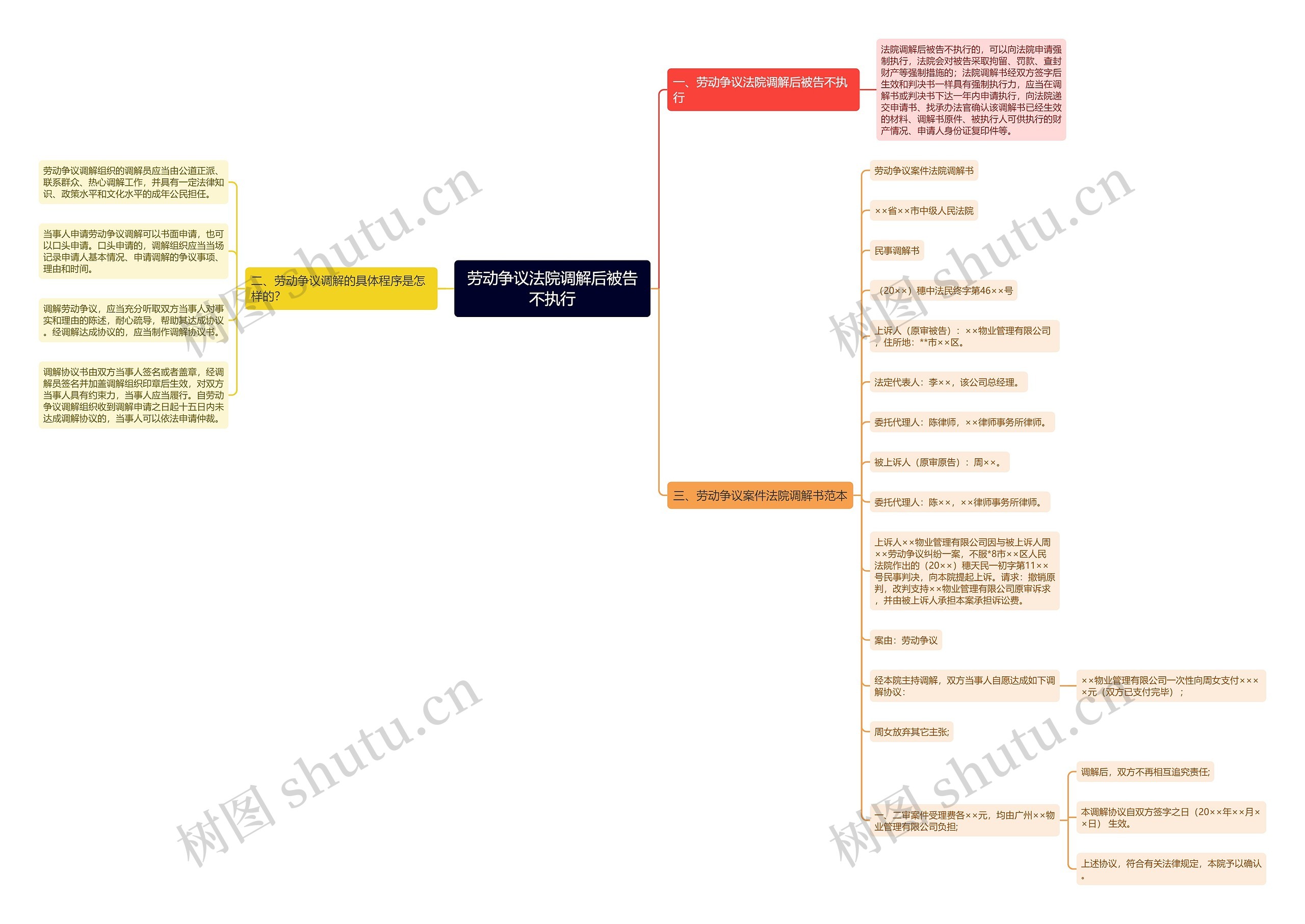 劳动争议法院调解后被告不执行 劳动争议法院调解后被告不执行