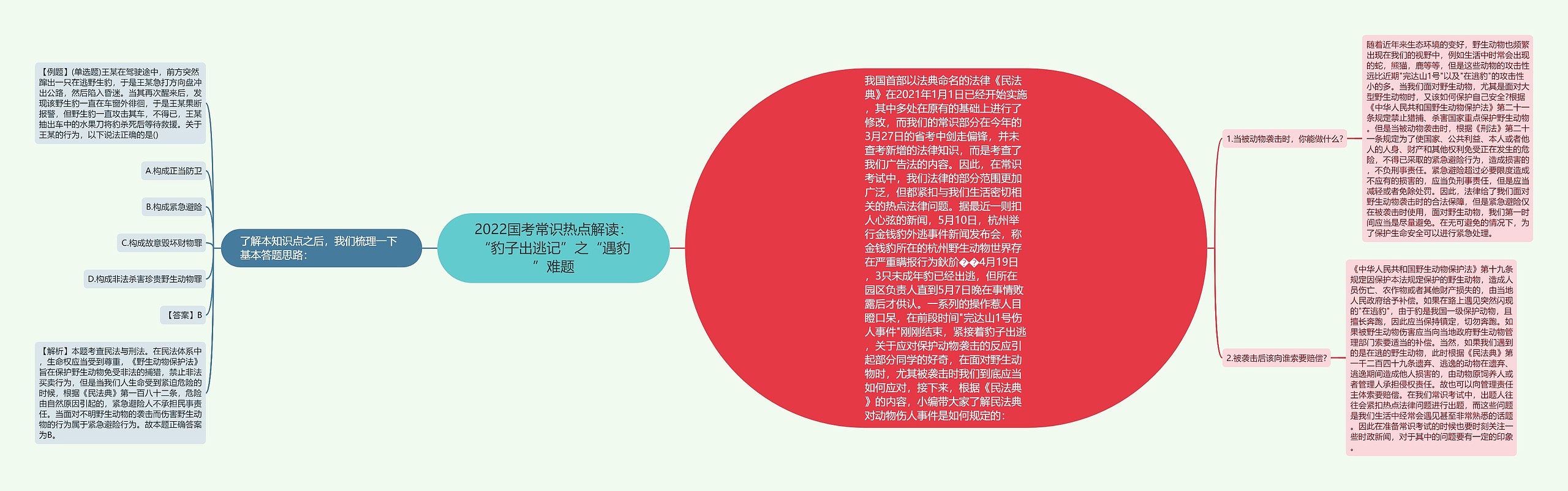 2022国考常识热点解读：“豹子出逃记”之“遇豹”难题