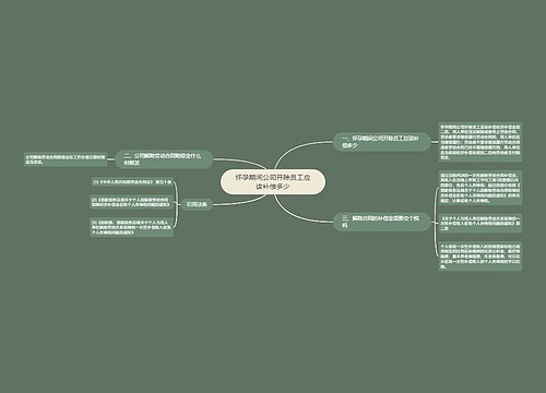 怀孕期间公司开除员工应该补偿多少