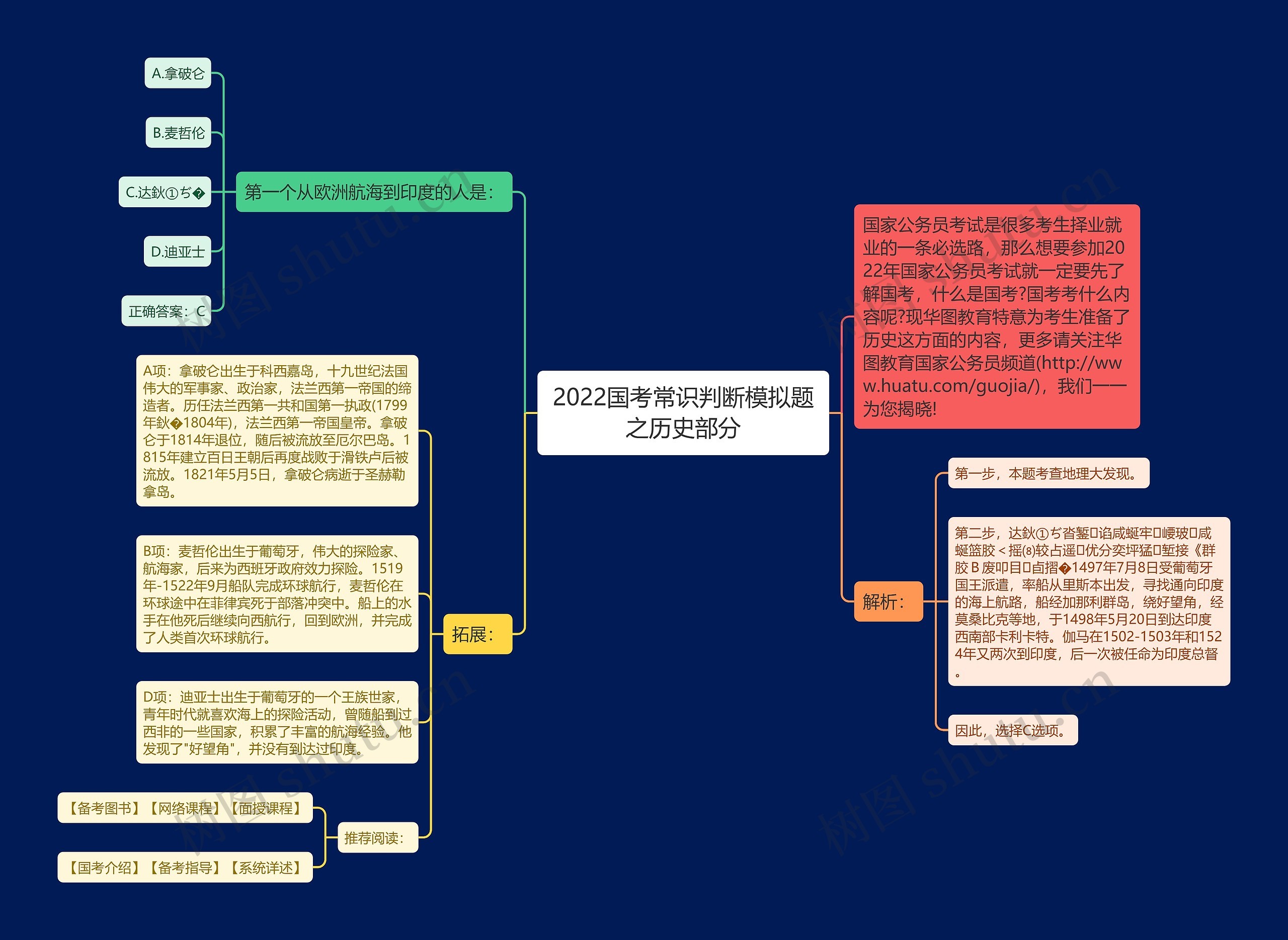 2022国考常识判断模拟题之历史部分