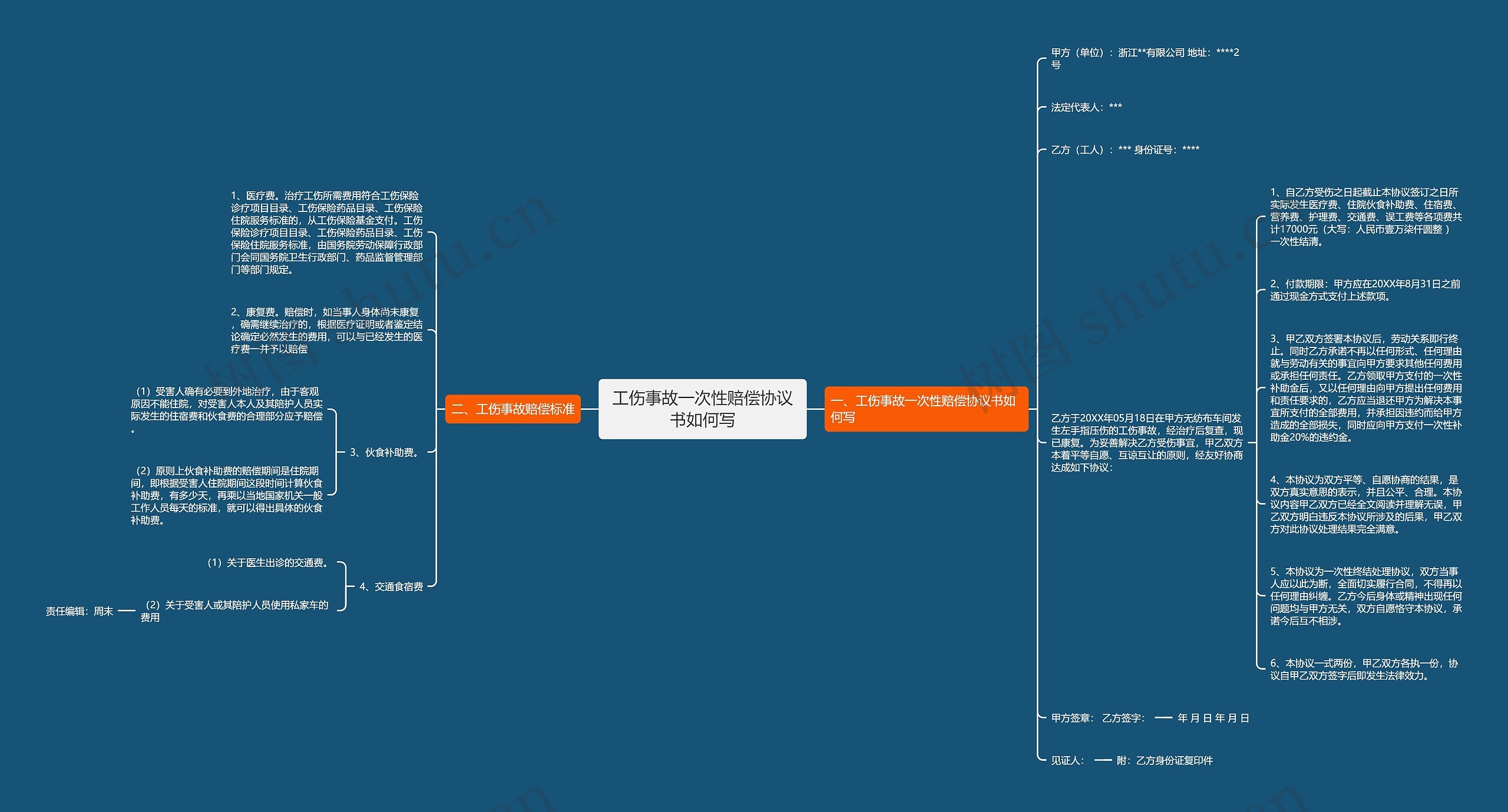 工伤事故一次性赔偿协议书如何写思维导图