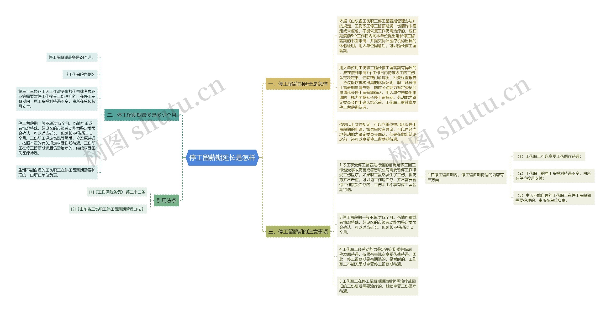 停工留薪期延长是怎样思维导图