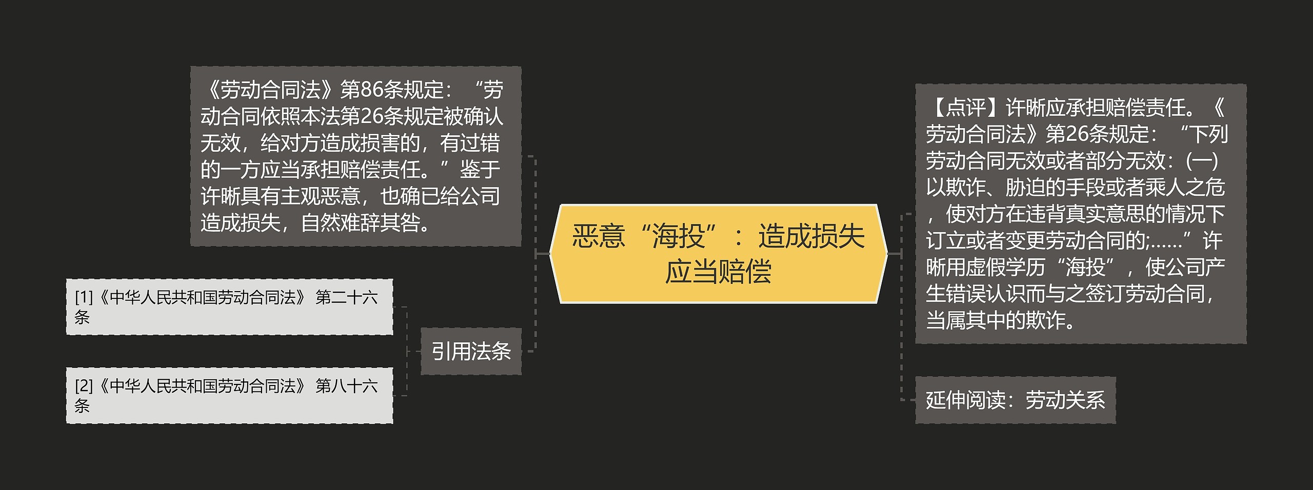 恶意“海投”:造成损失应当赔偿 恶意“海投”:造成损失应当赔偿