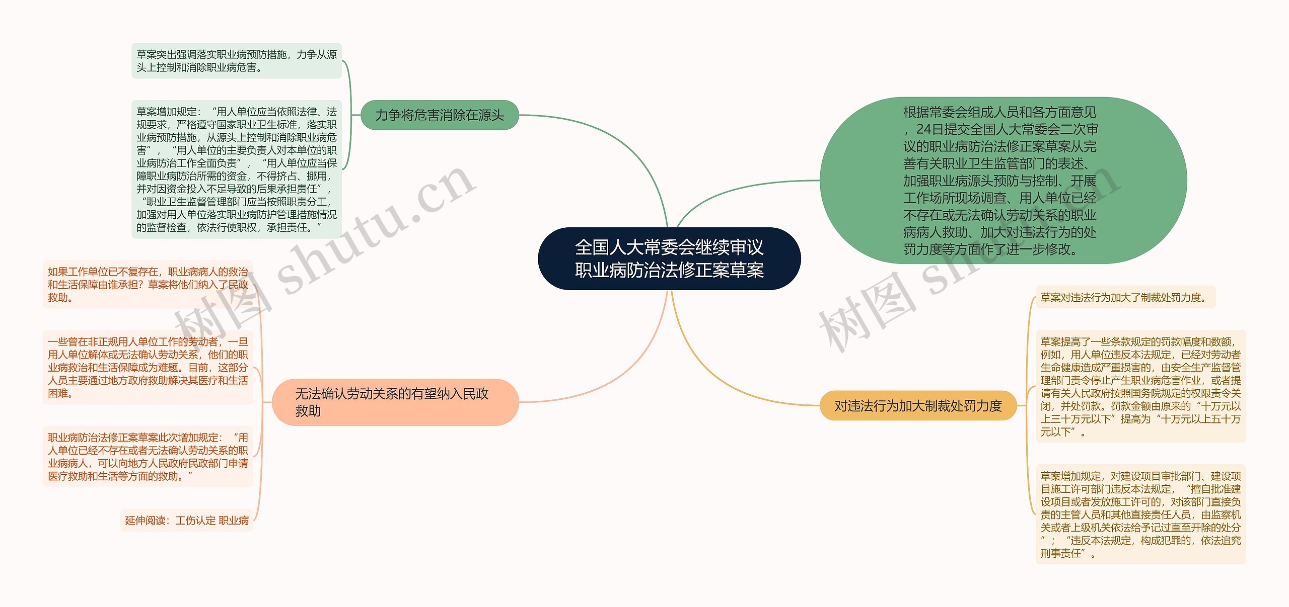 全国人大常委会继续审议职业病防治法修正案草案