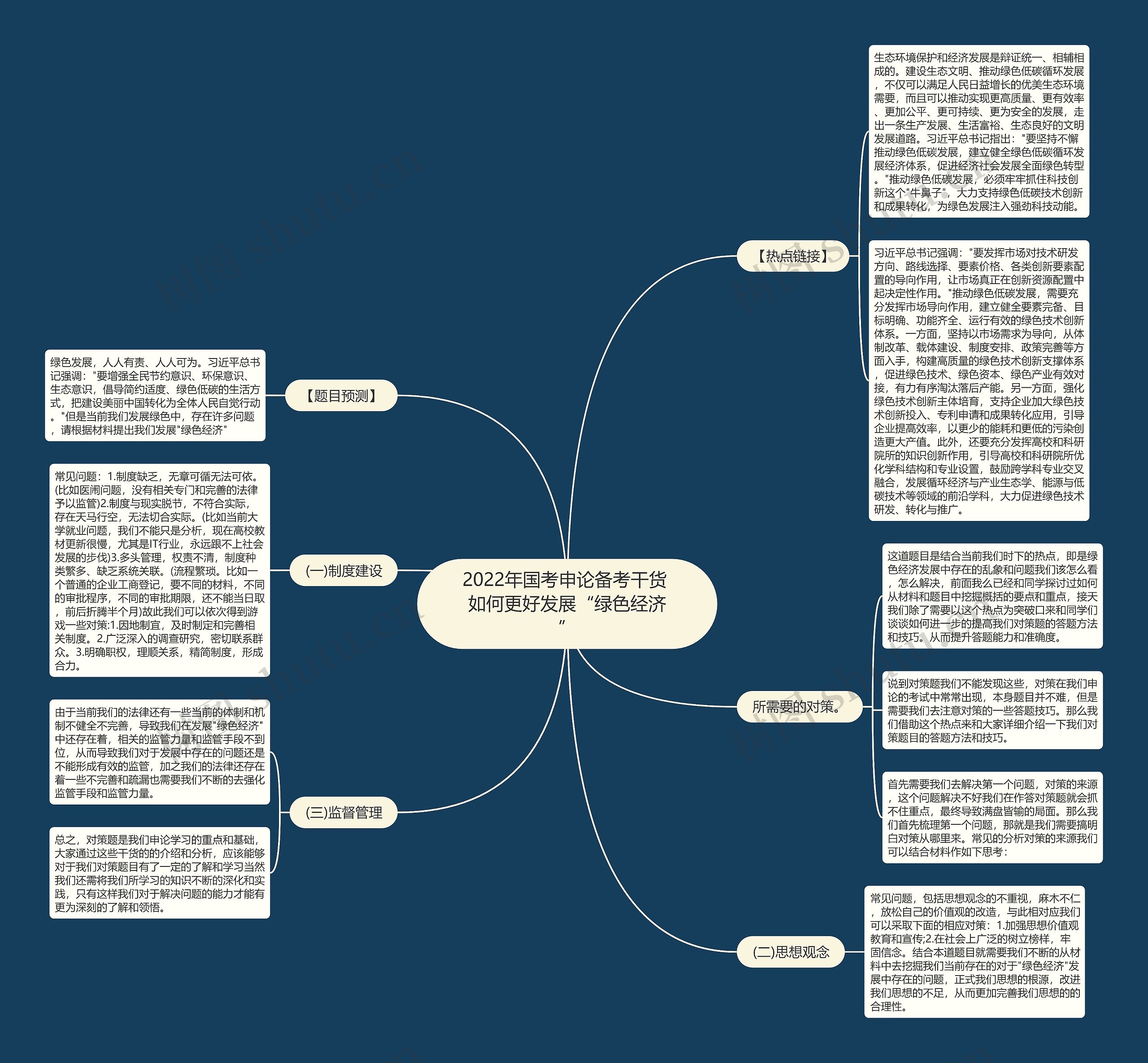 2022年国考申论备考干货 如何更好发展“绿色经济”思维导图